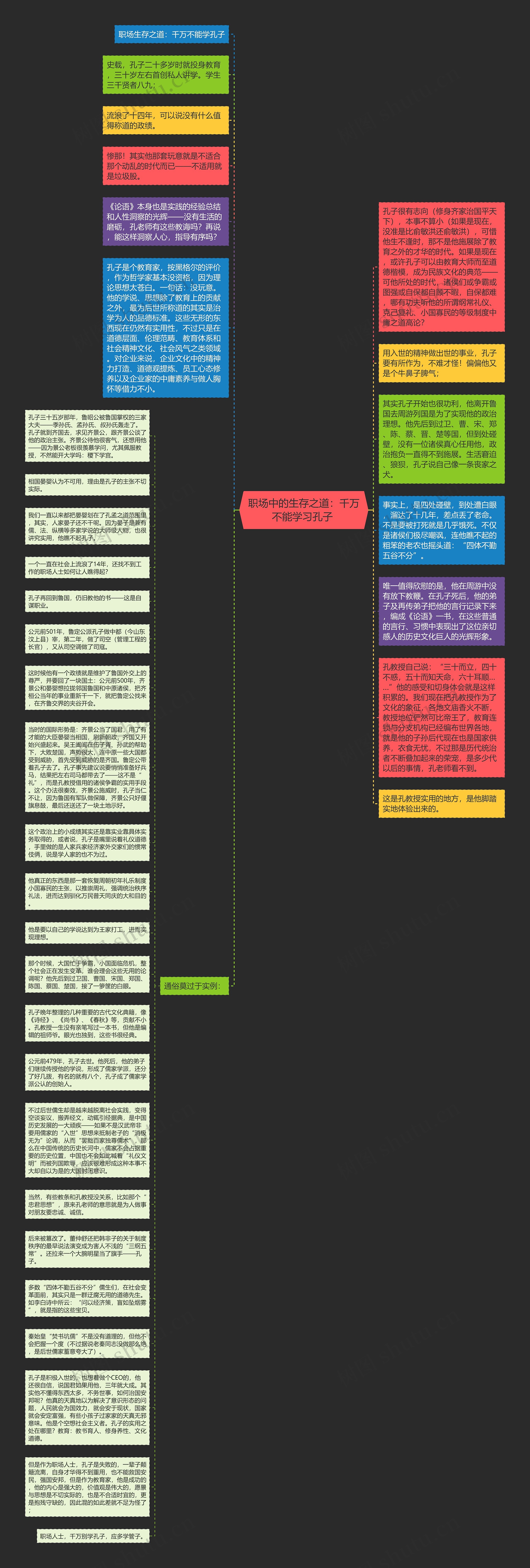 职场中的生存之道：千万不能学习孔子 