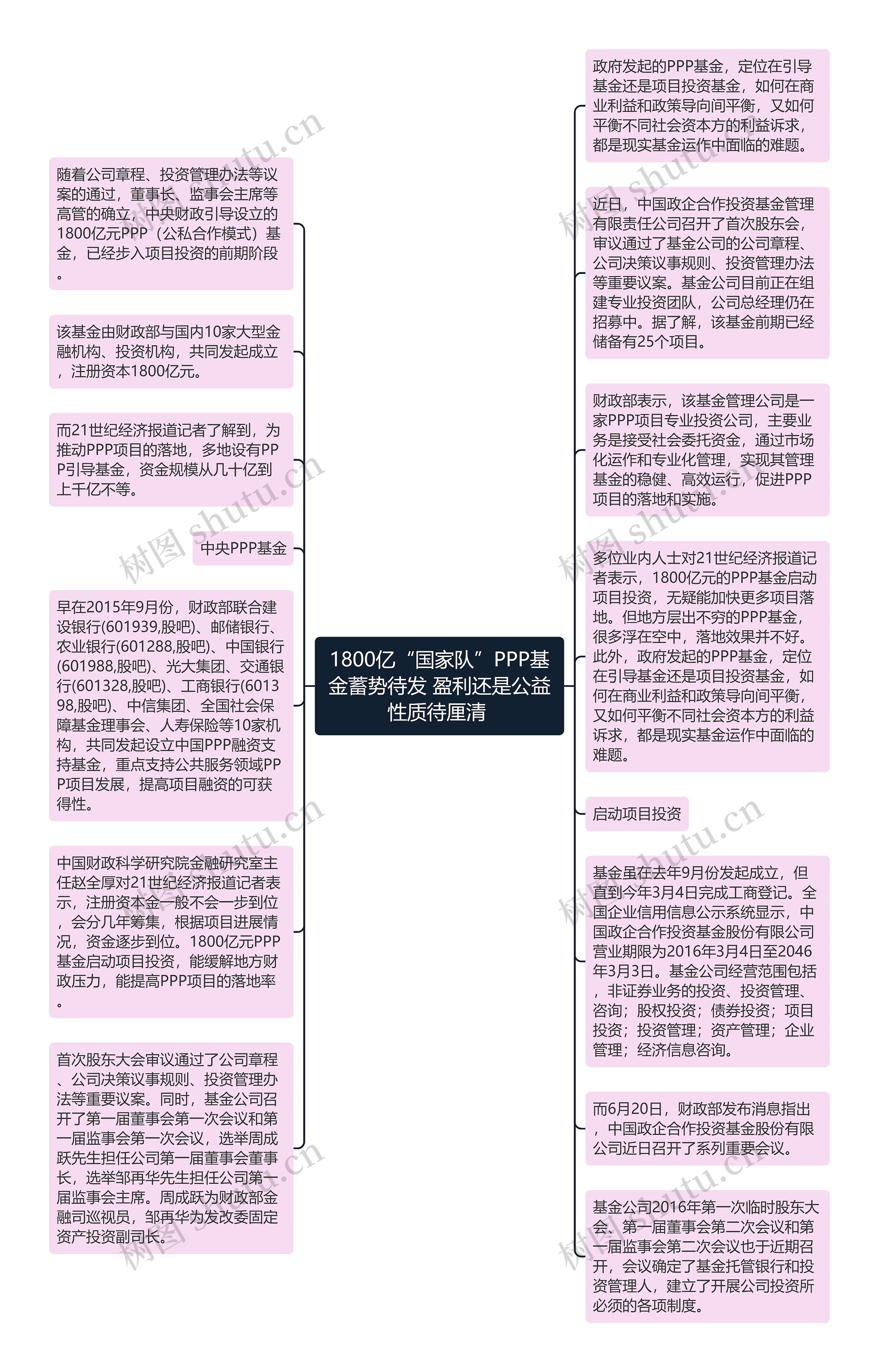 1800亿“国家队”PPP基金蓄势待发 盈利还是公益性质待厘清 