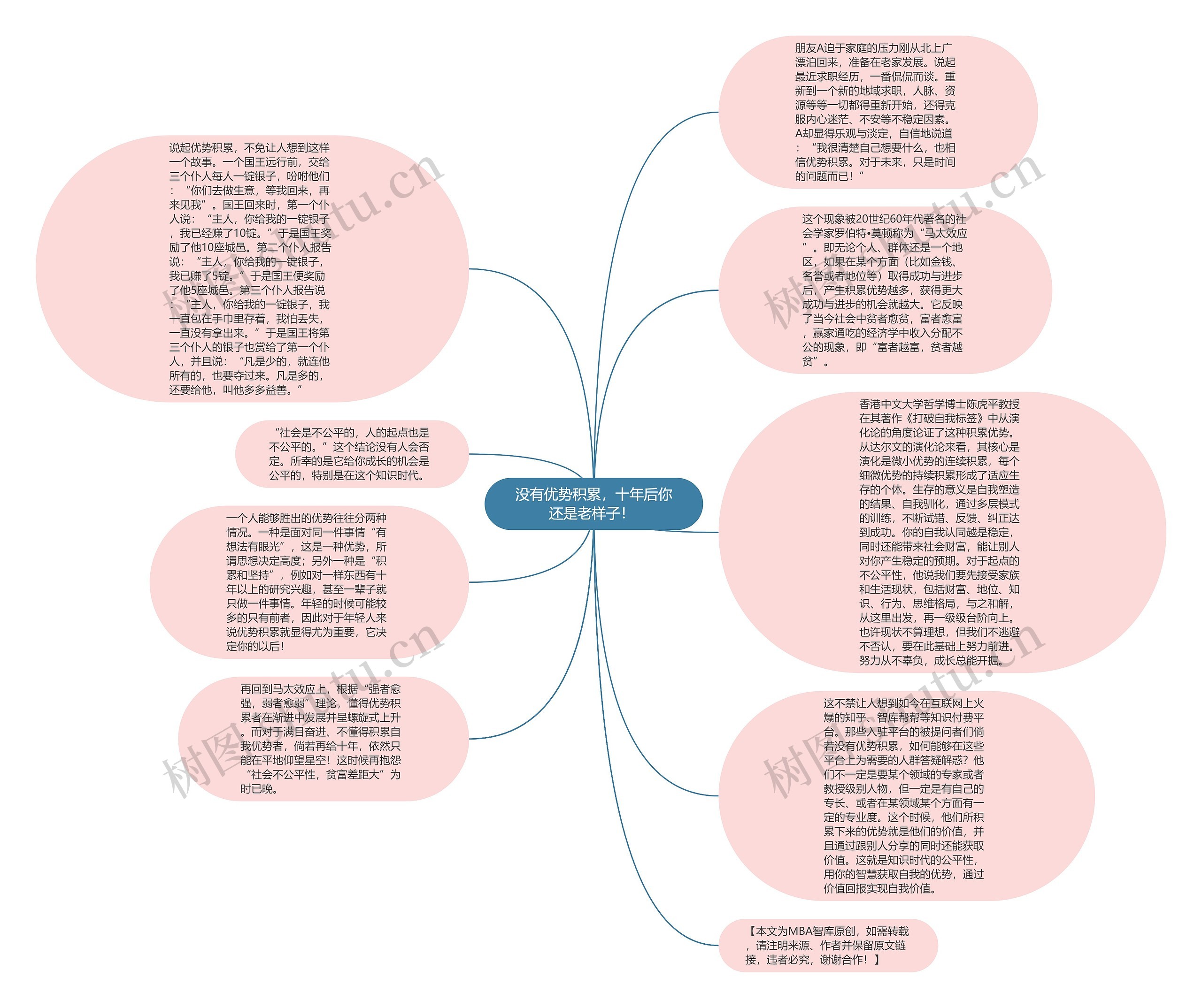没有优势积累，十年后你还是老样子！ 思维导图