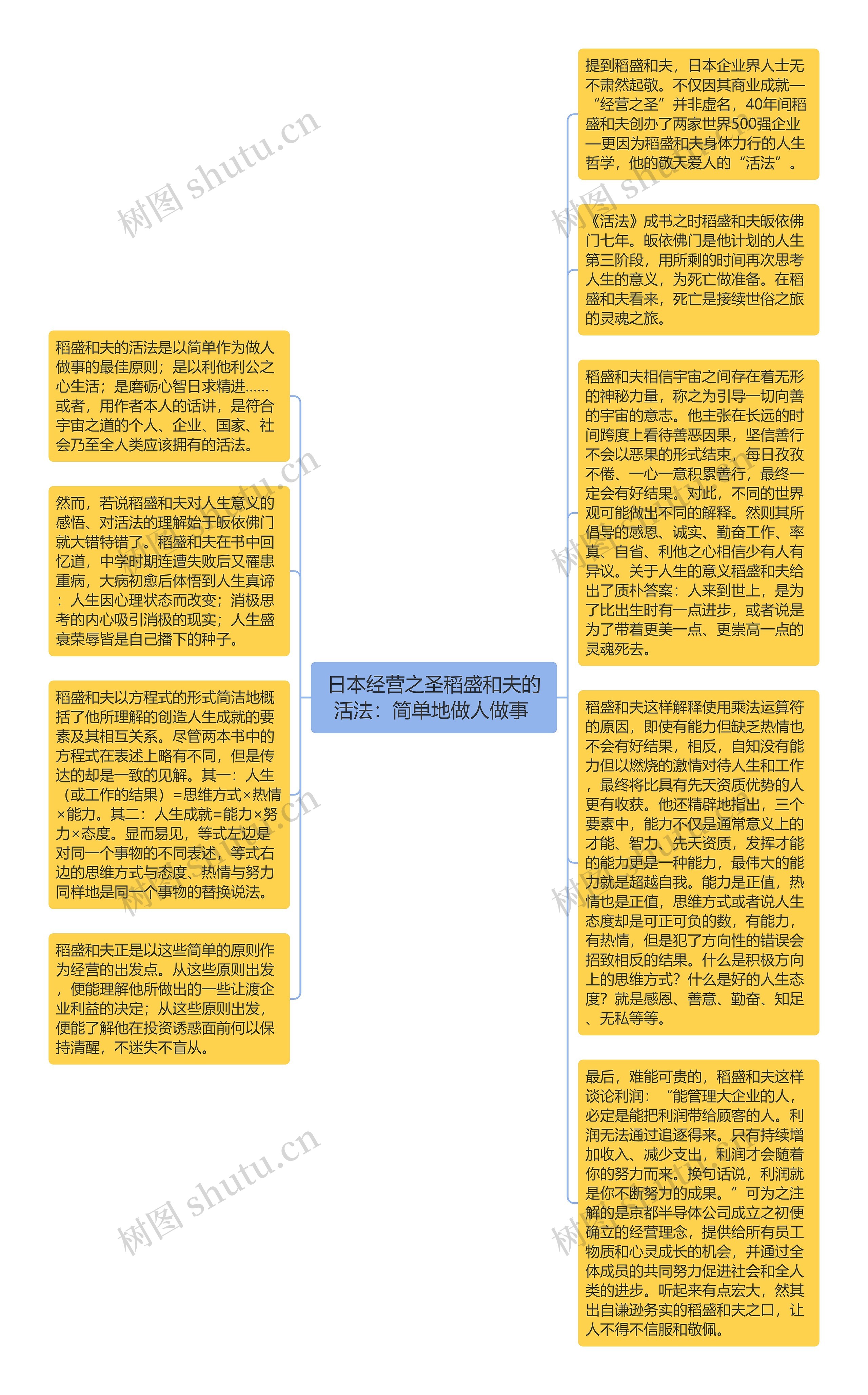 日本经营之圣稻盛和夫的活法：简单地做人做事 