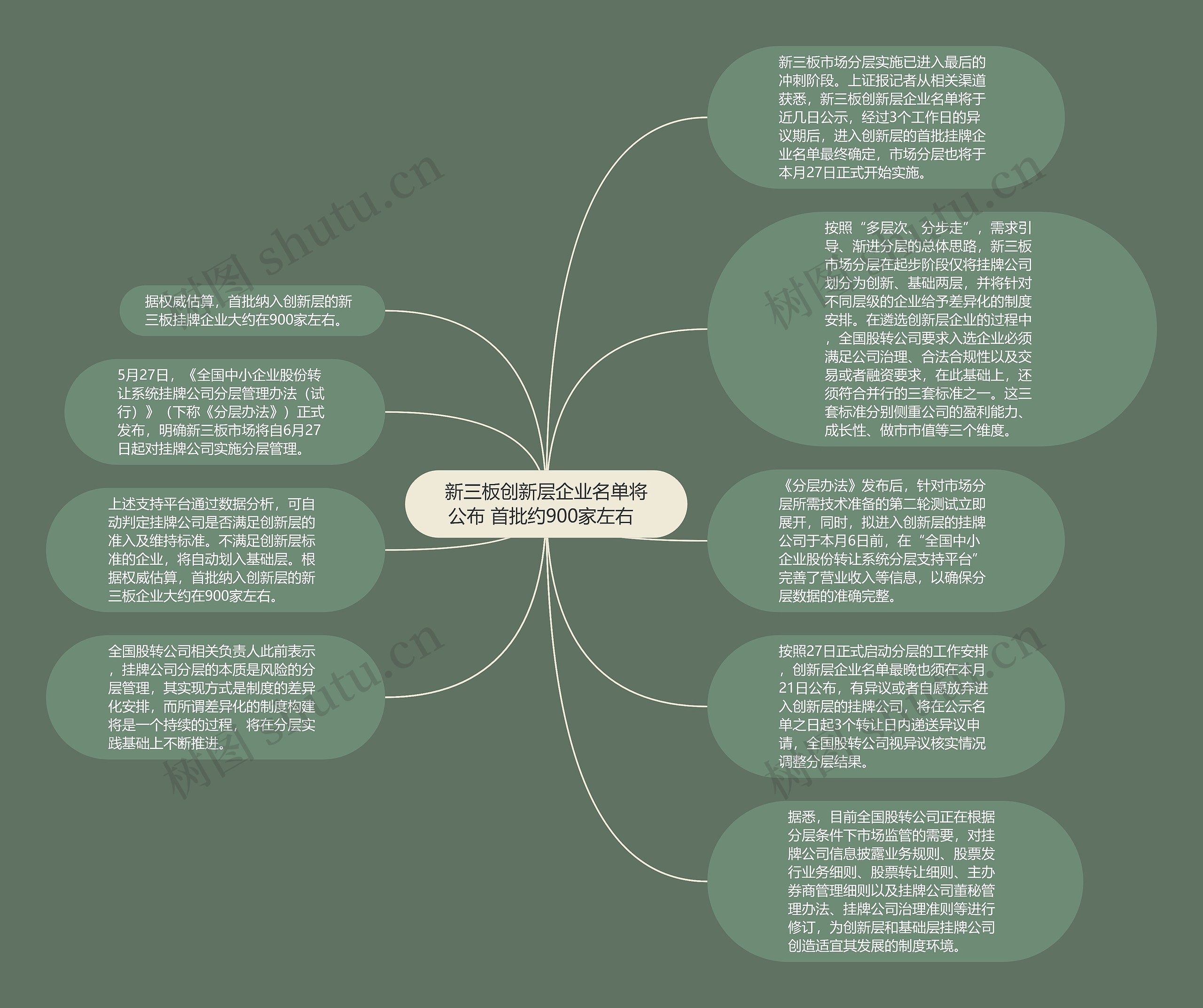 新三板创新层企业名单将公布 首批约900家左右  