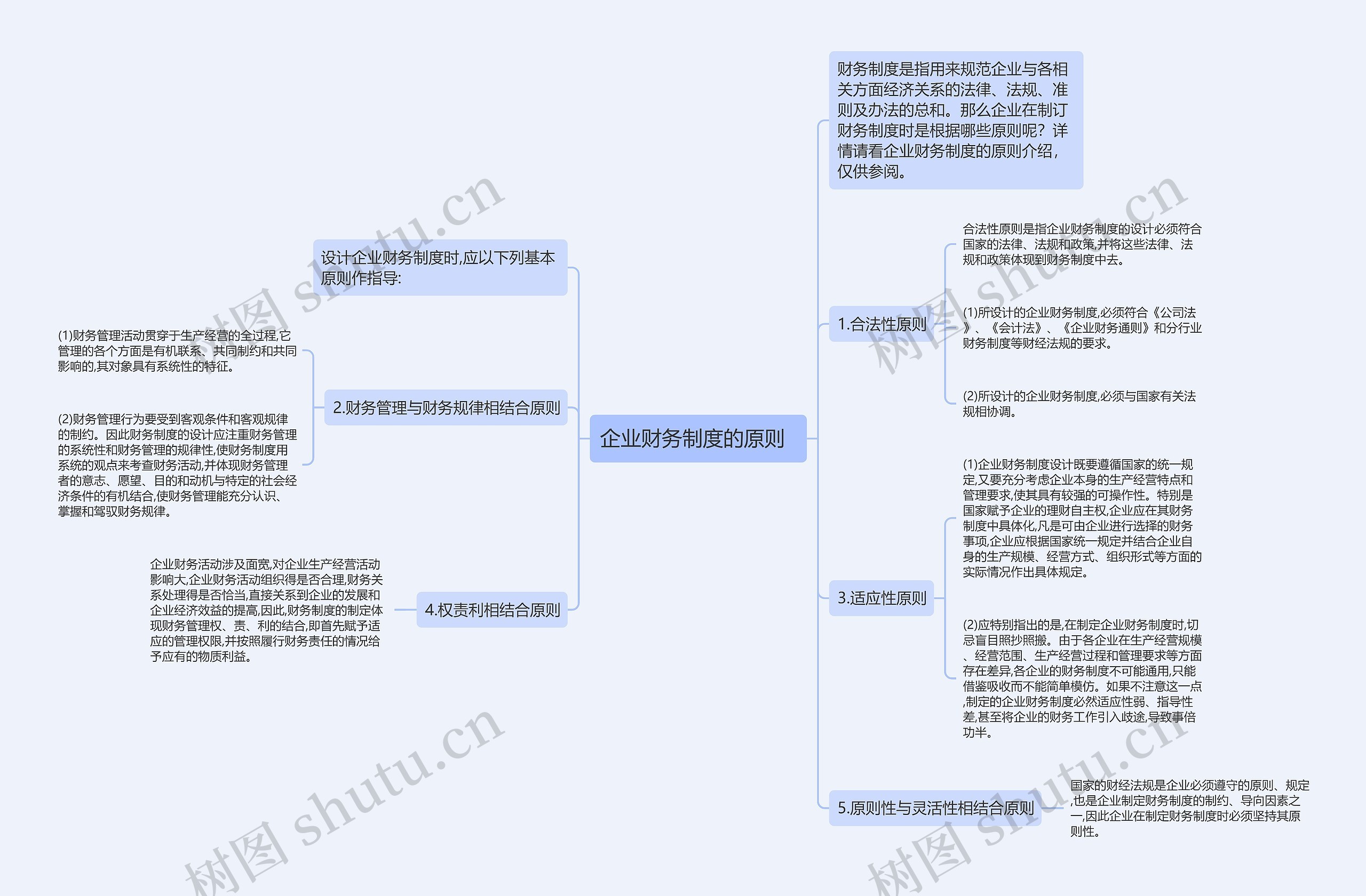 企业财务制度的原则  