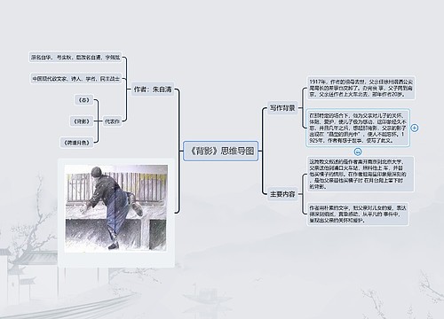 《背影》思维导图