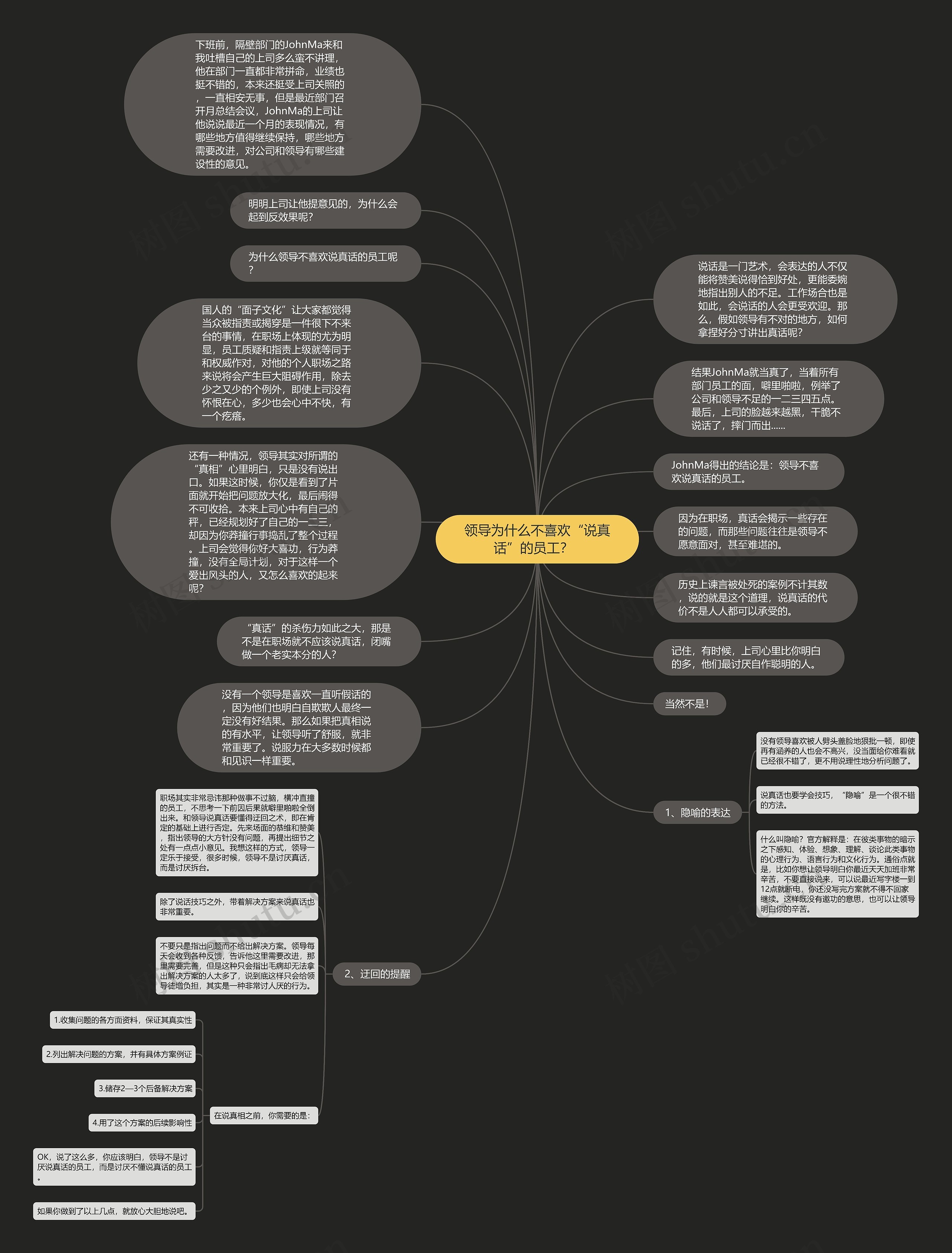领导为什么不喜欢“说真话”的员工? 思维导图高清图 领导为什么不喜欢“说真话”的员工? 思维导图
