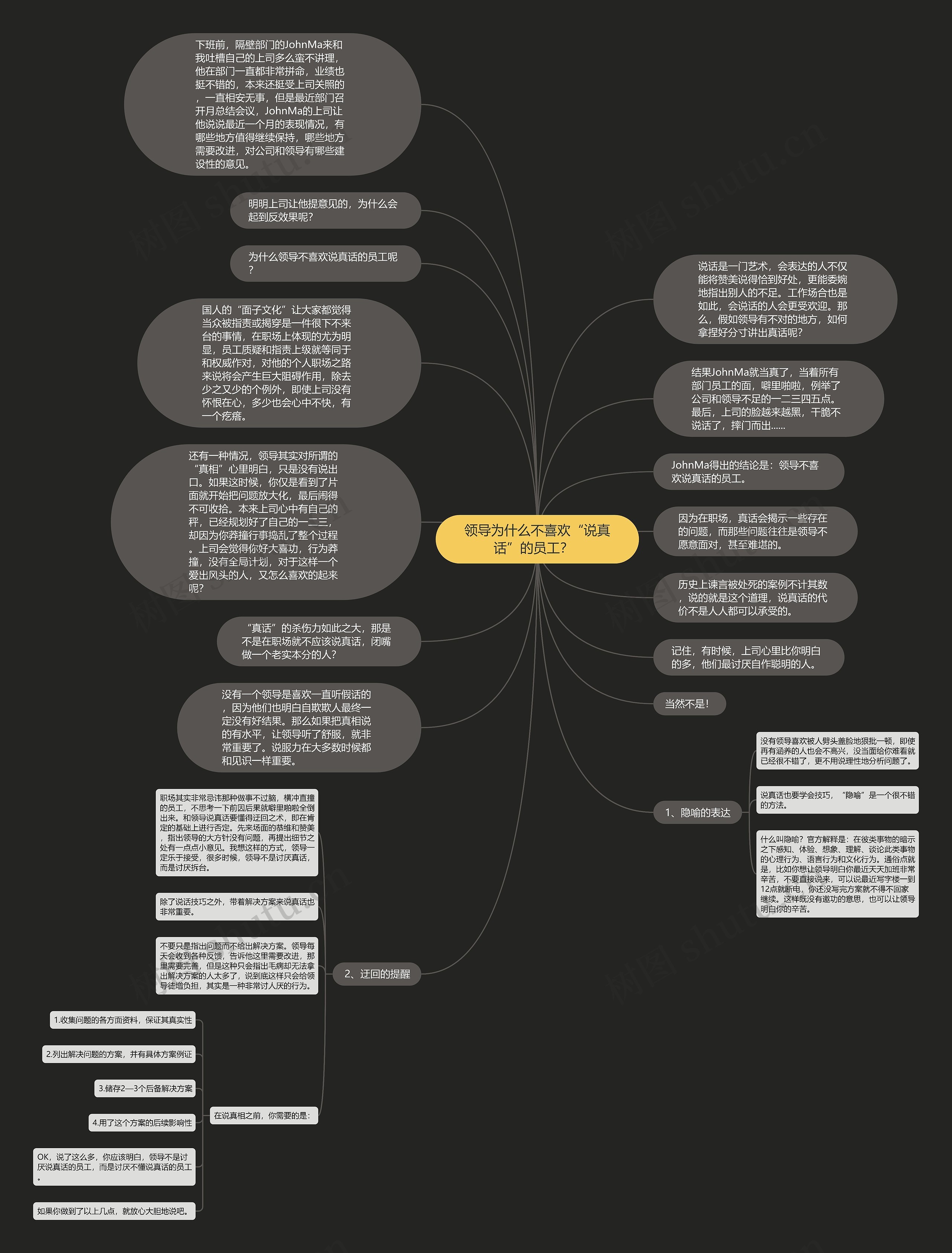 领导为什么不喜欢“说真话”的员工？  思维导图