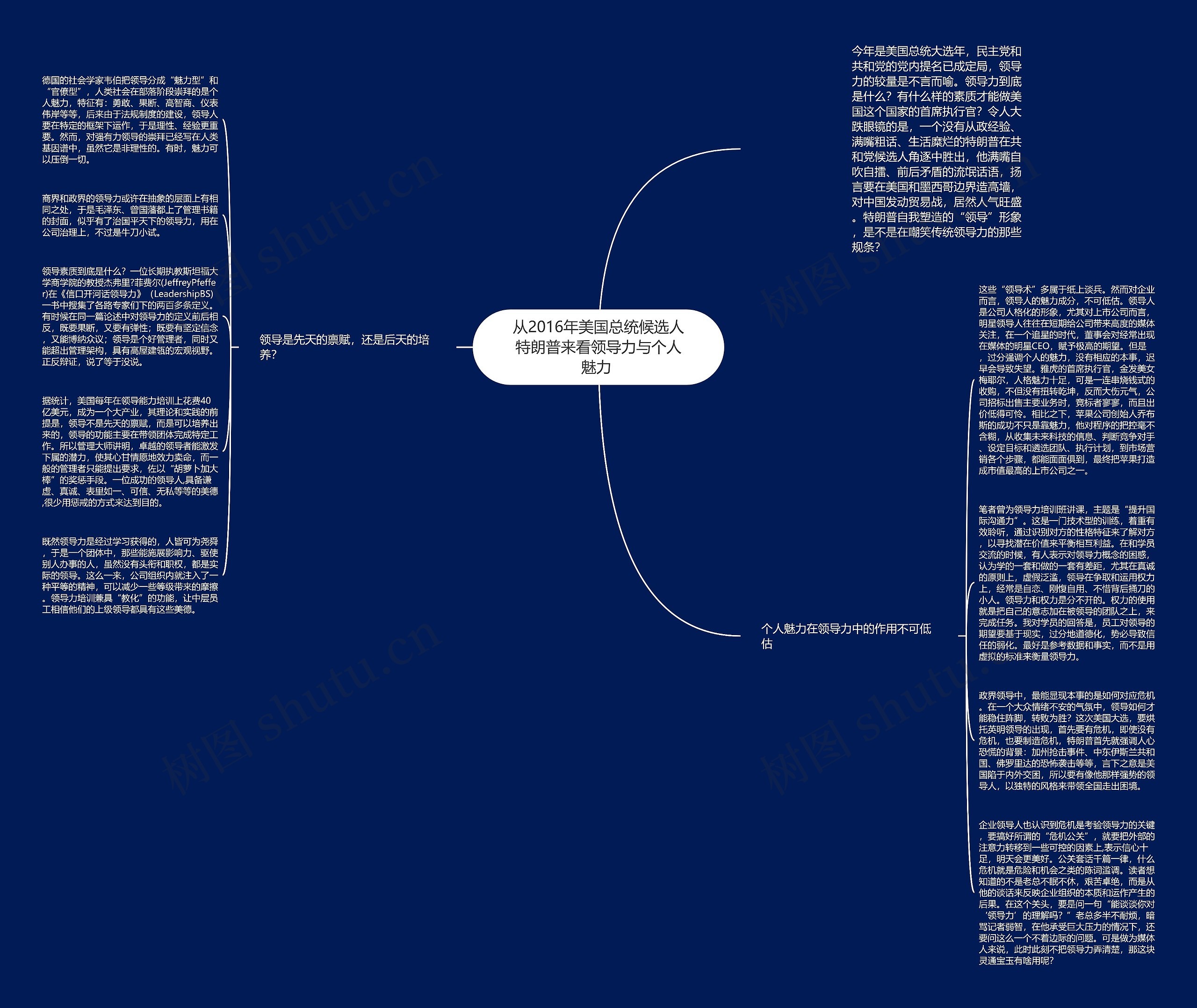 从2016年美国总统候选人特朗普来看领导力与个人魅力 思维导图
