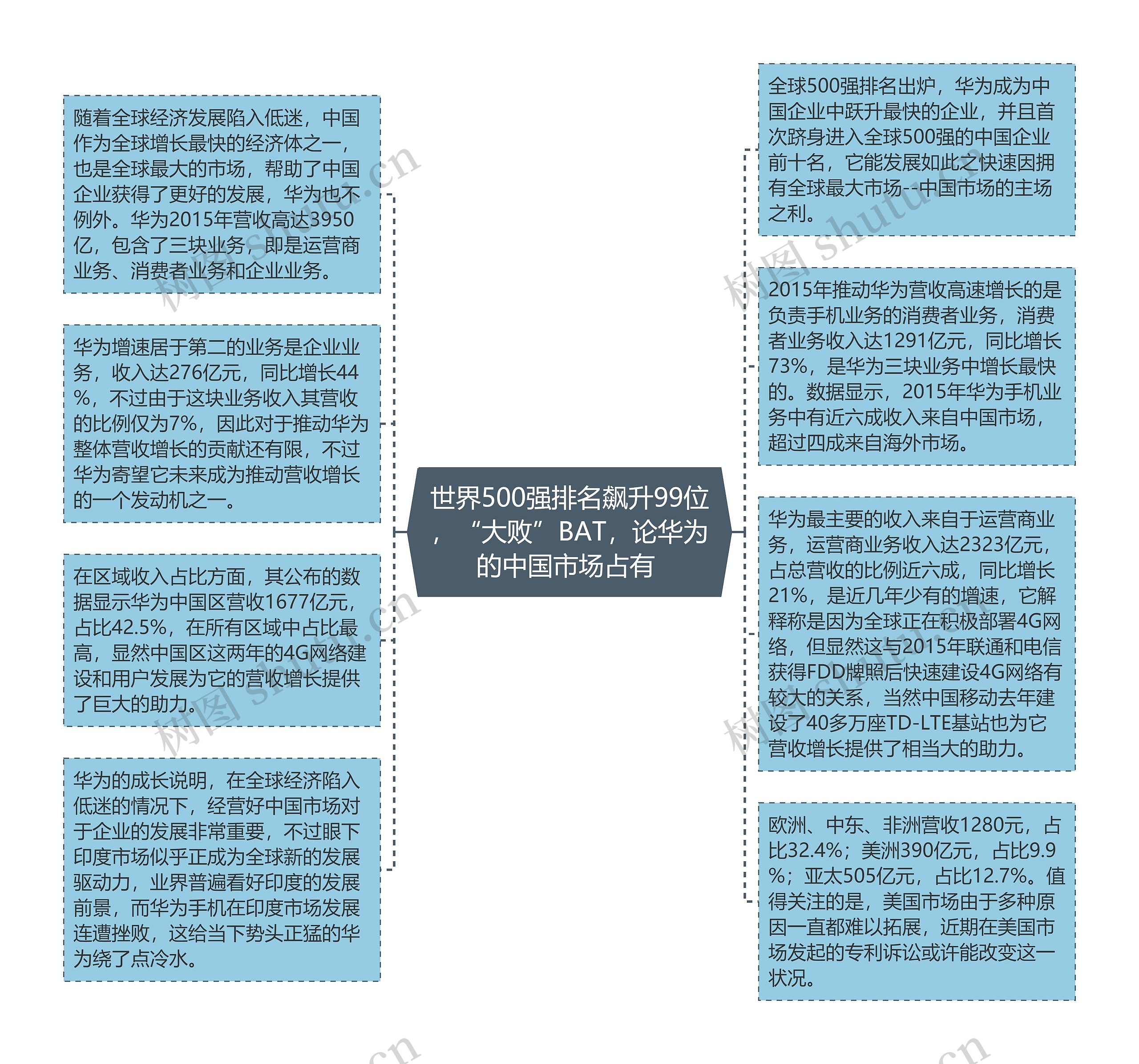 世界500强排名飙升99位，“大败”BAT，论华为的中国市场占有 