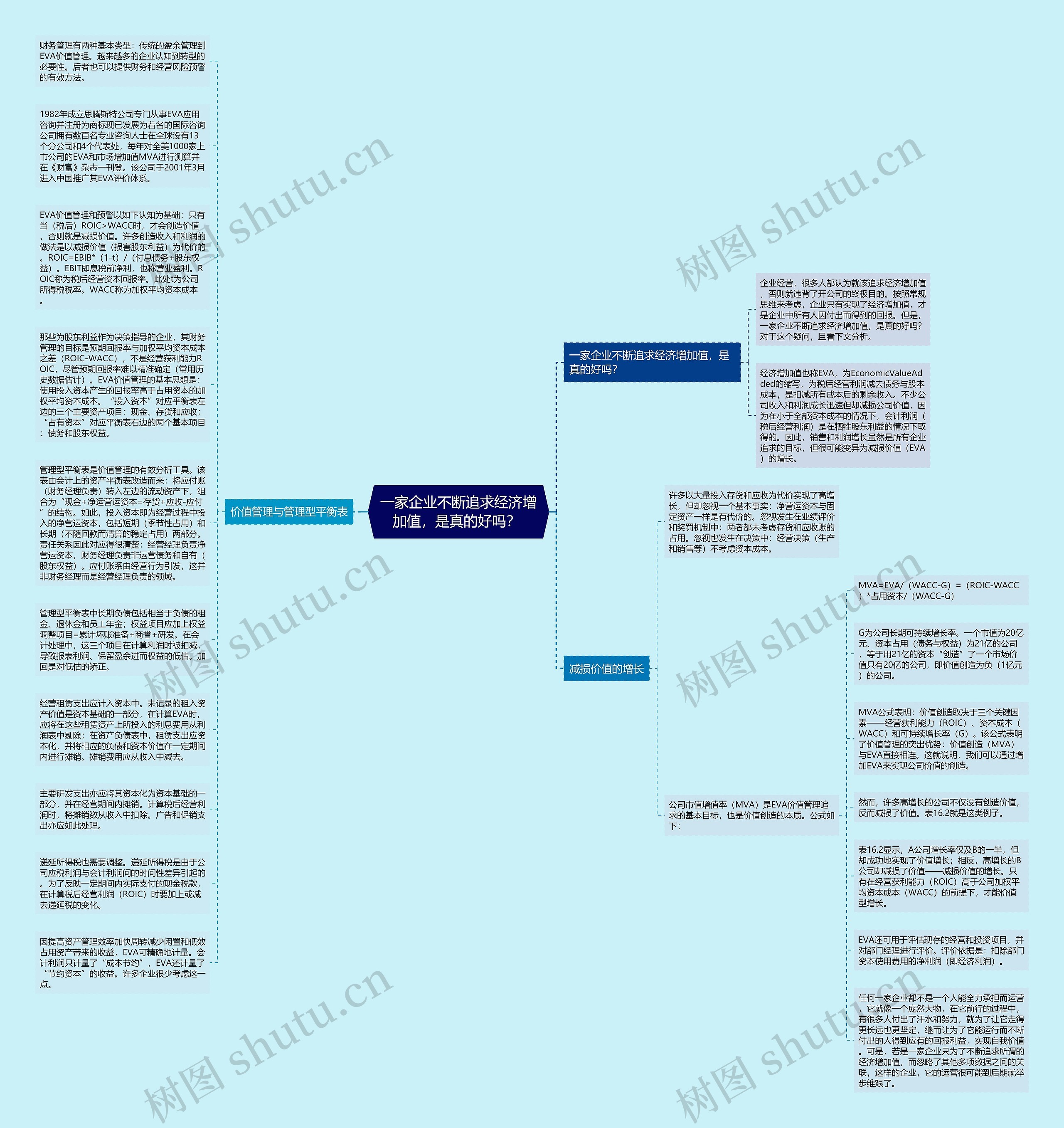 一家企业不断追求经济增加值，是真的好吗？ 思维导图