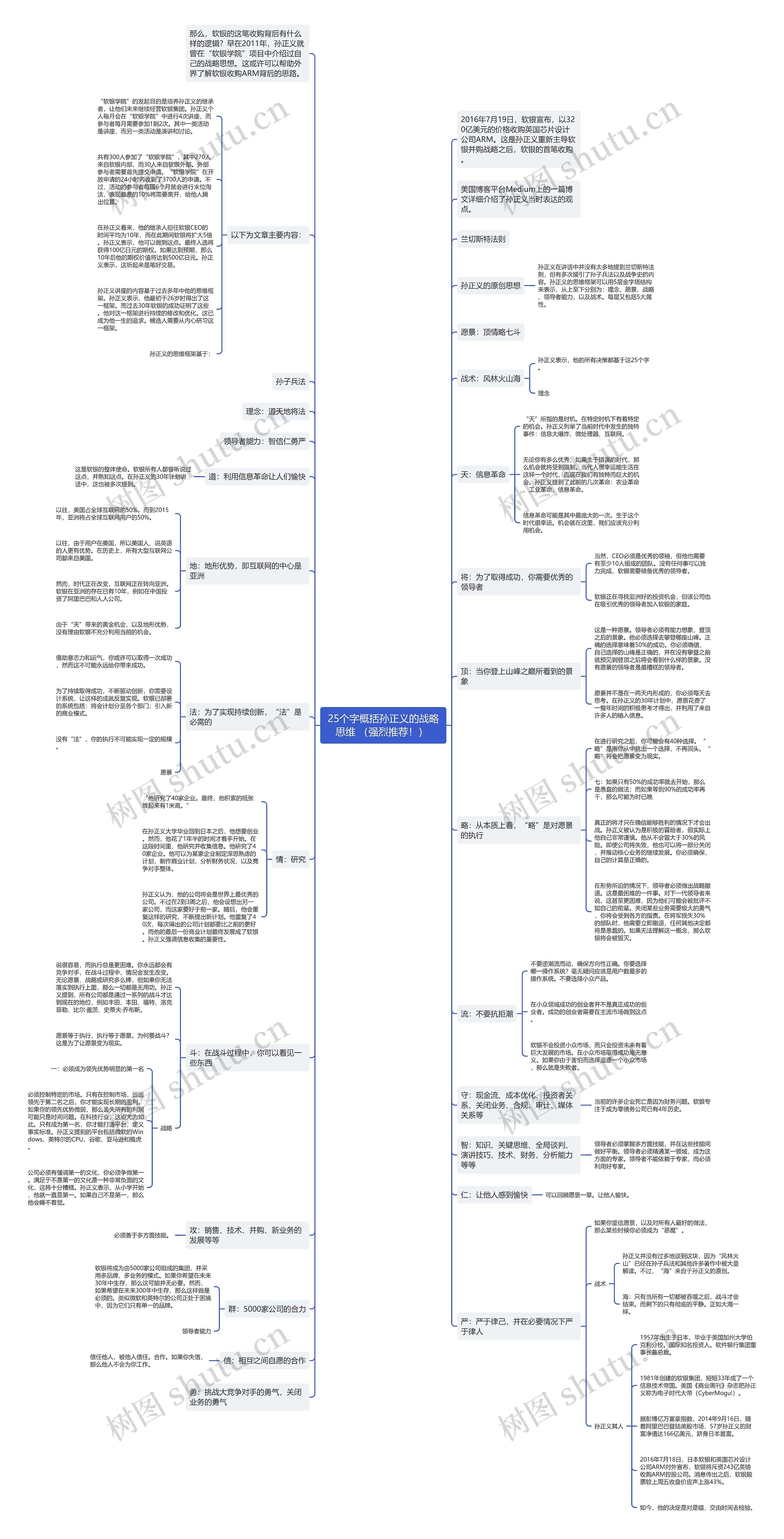 25个字概括孙正义的战略思维 （强烈推荐！） 思维导图