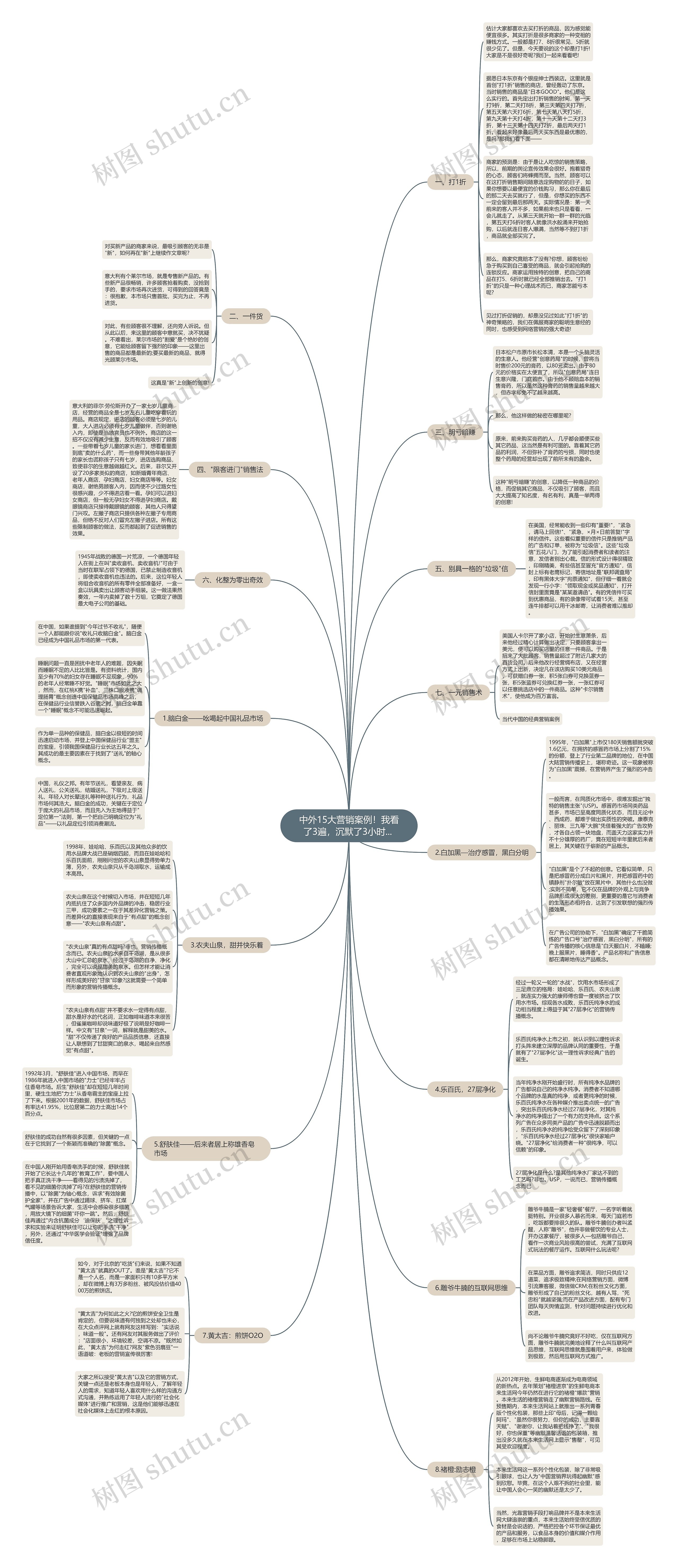 中外15大营销案例！我看了3遍，沉默了3小时... 思维导图