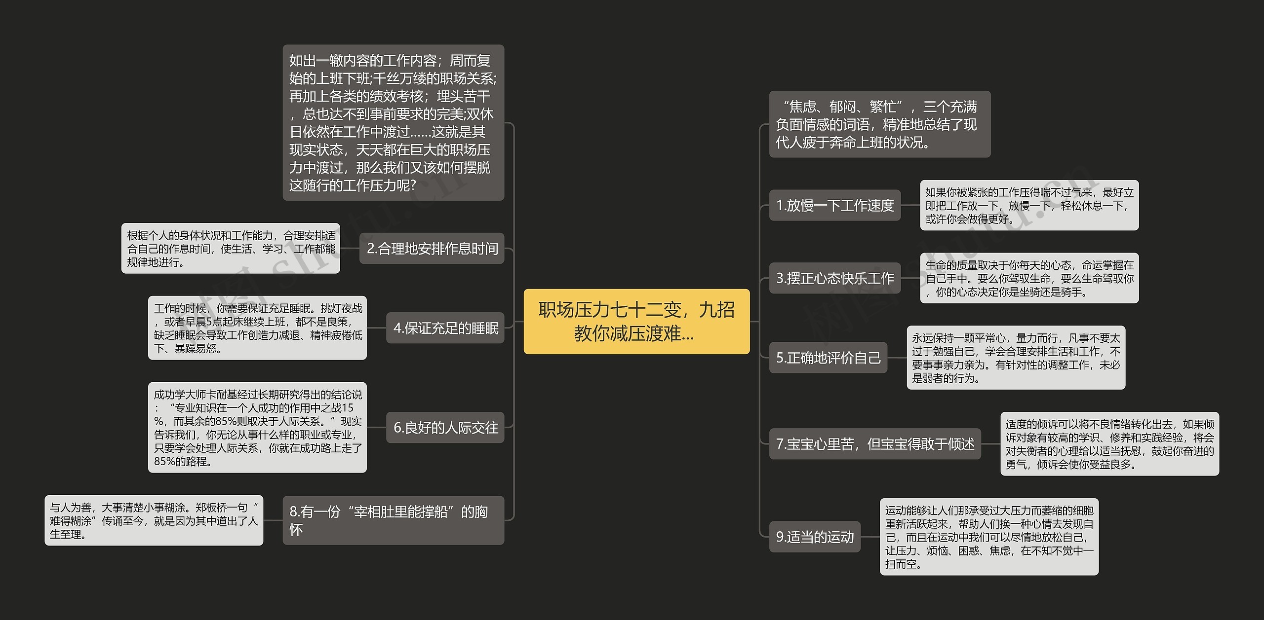 职场压力七十二变，九招教你减压渡难... 思维导图