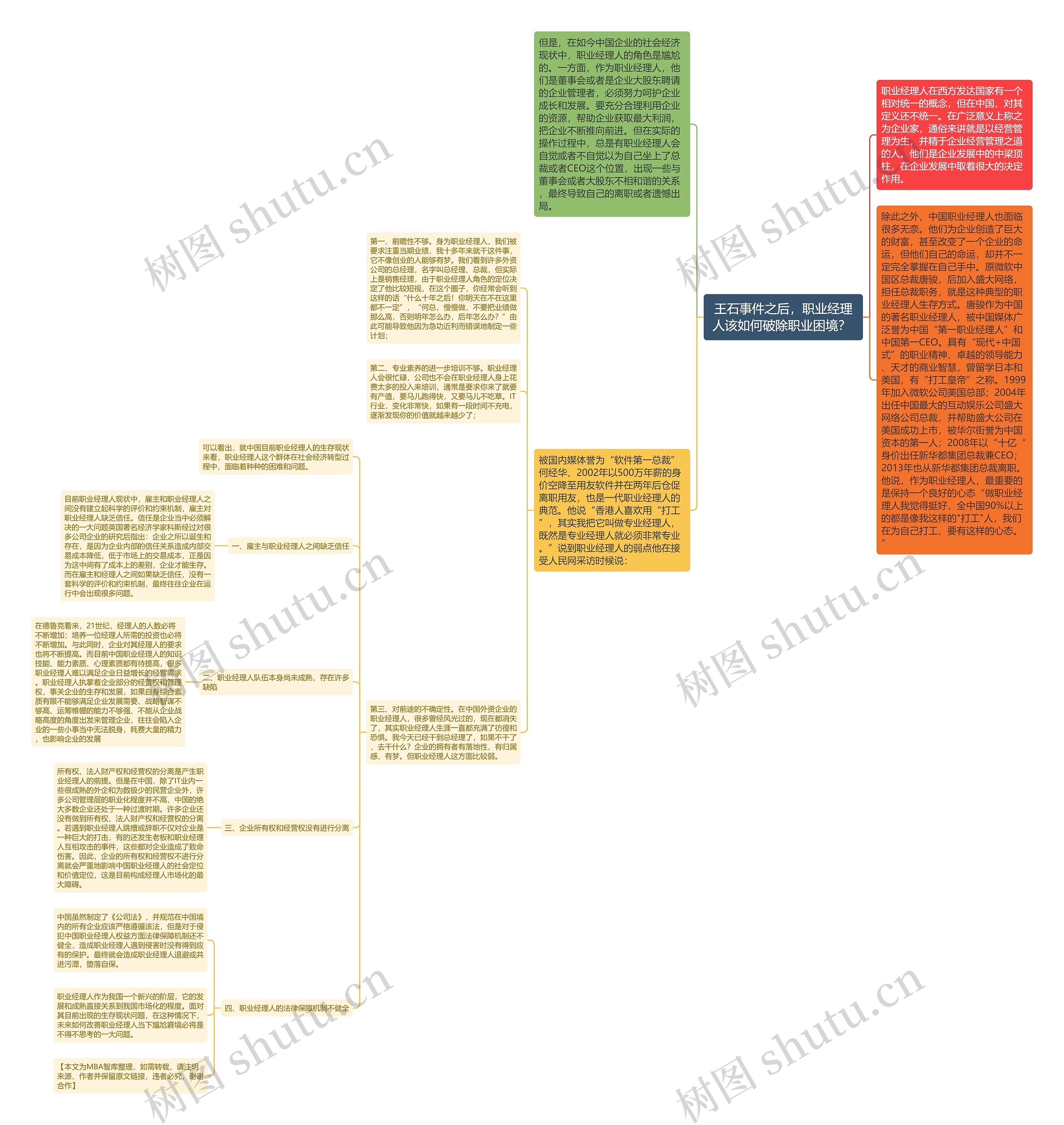 王石事件之后，职业经理人该如何破除职业困境？ 思维导图