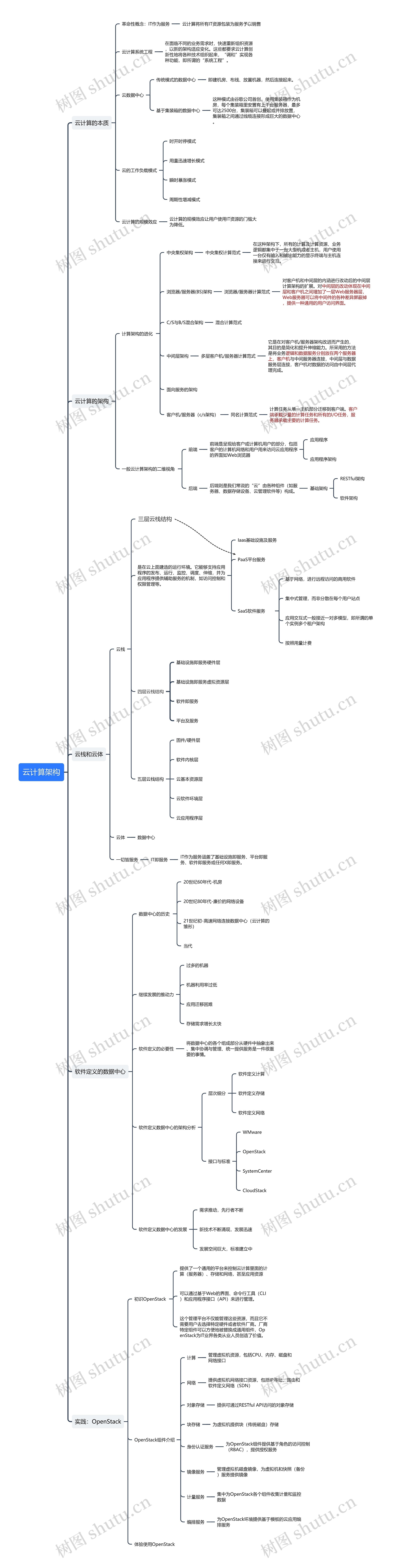 云计算架构思维导图高清图 云计算架构思维导图