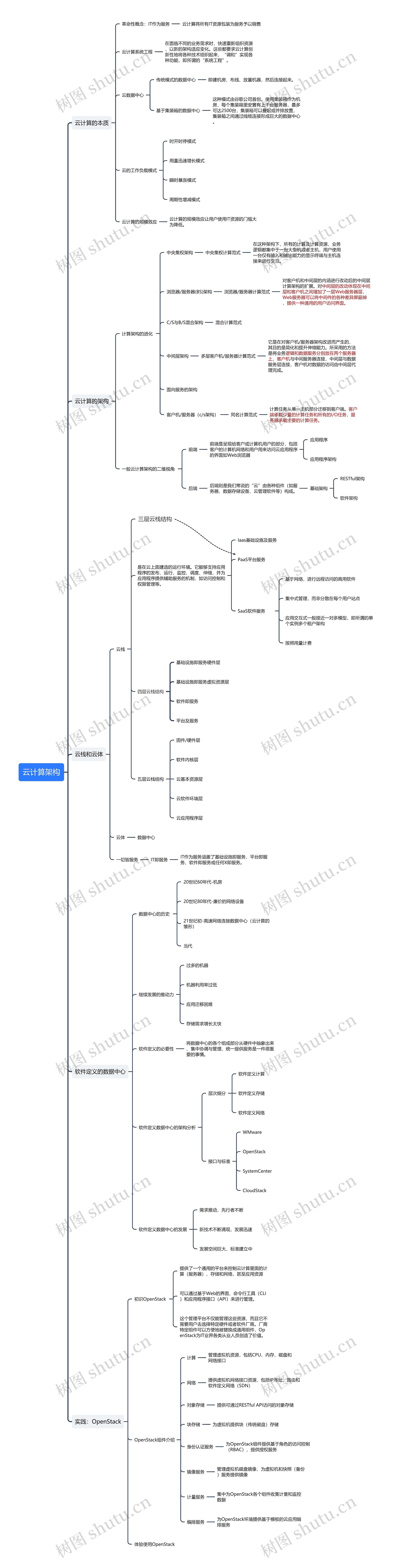 云计算架构思维导图
