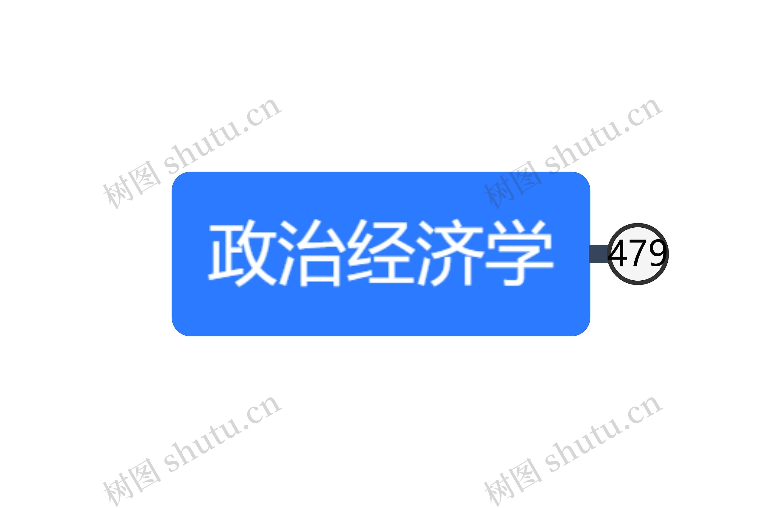 政治经济学重点思维导图高清图 政治经济学重点思维导图