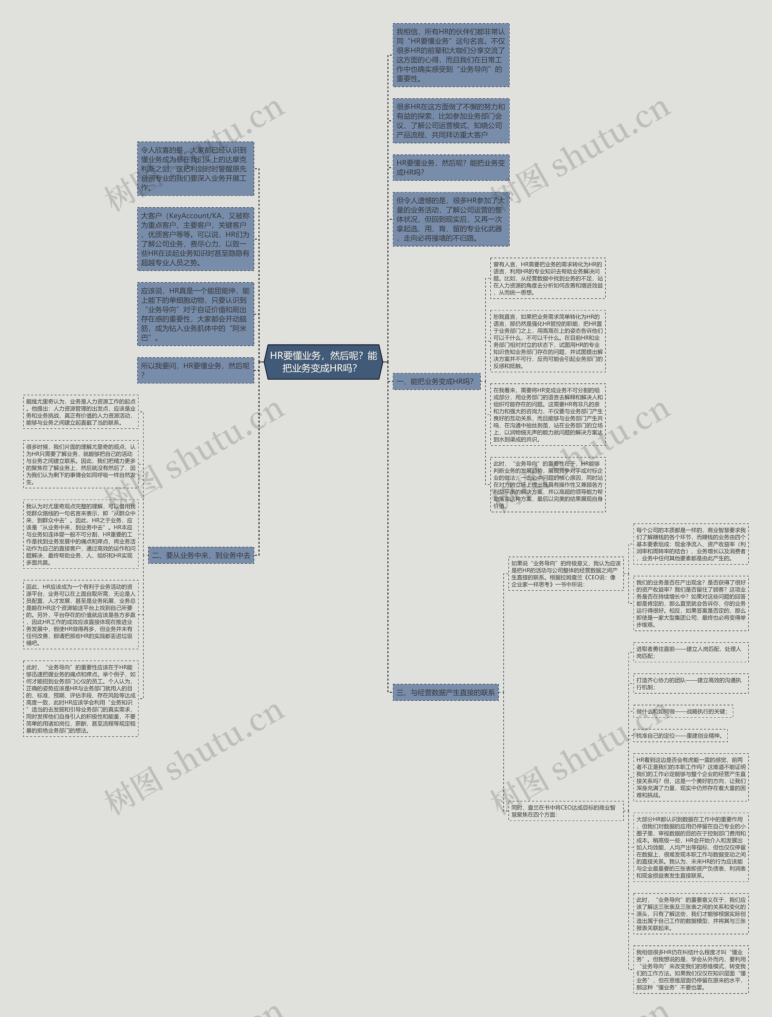 HR要懂业务，然后呢？能把业务变成HR吗？ 思维导图
