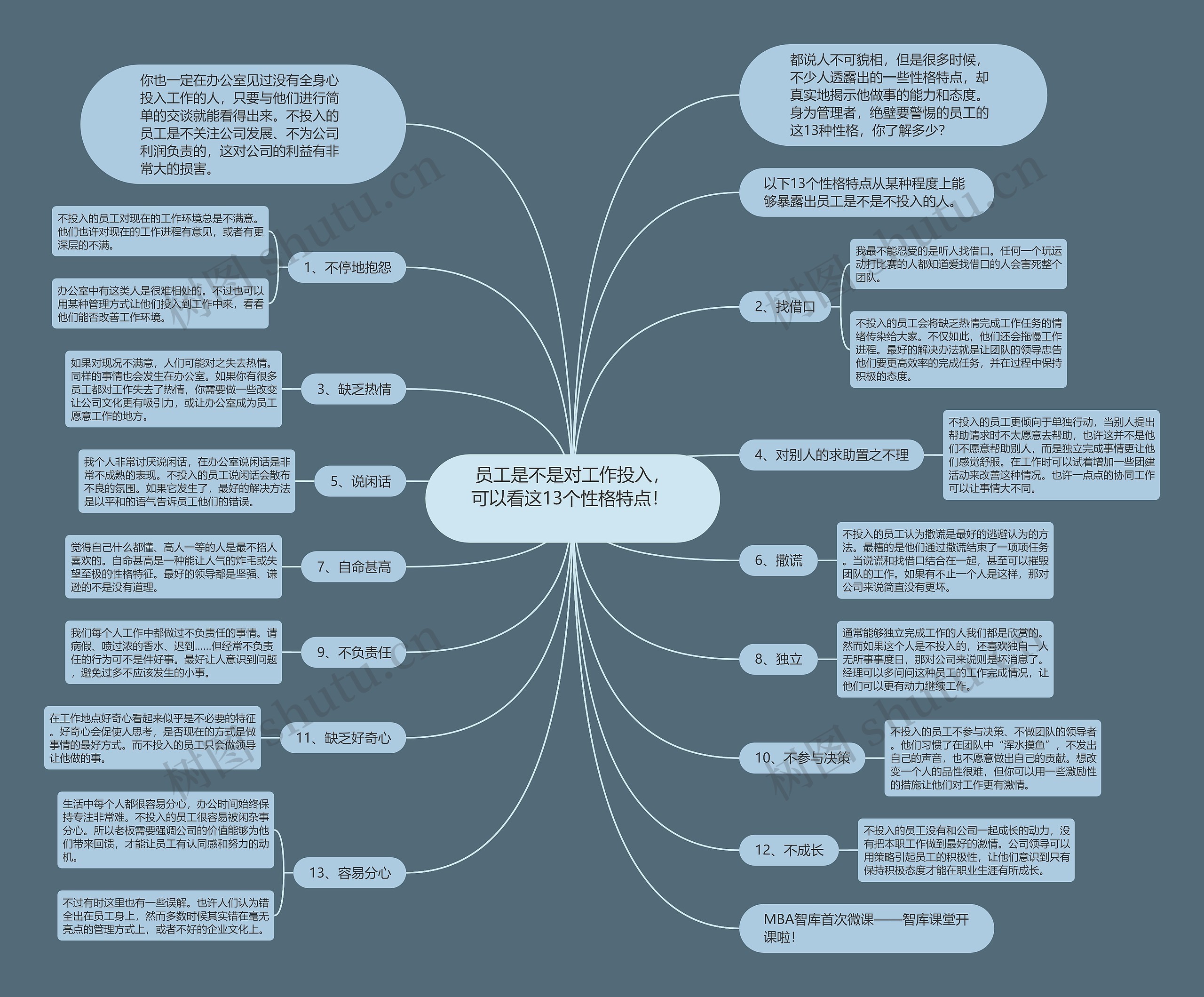 员工是不是对工作投入，可以看这13个性格特点！  思维导图
