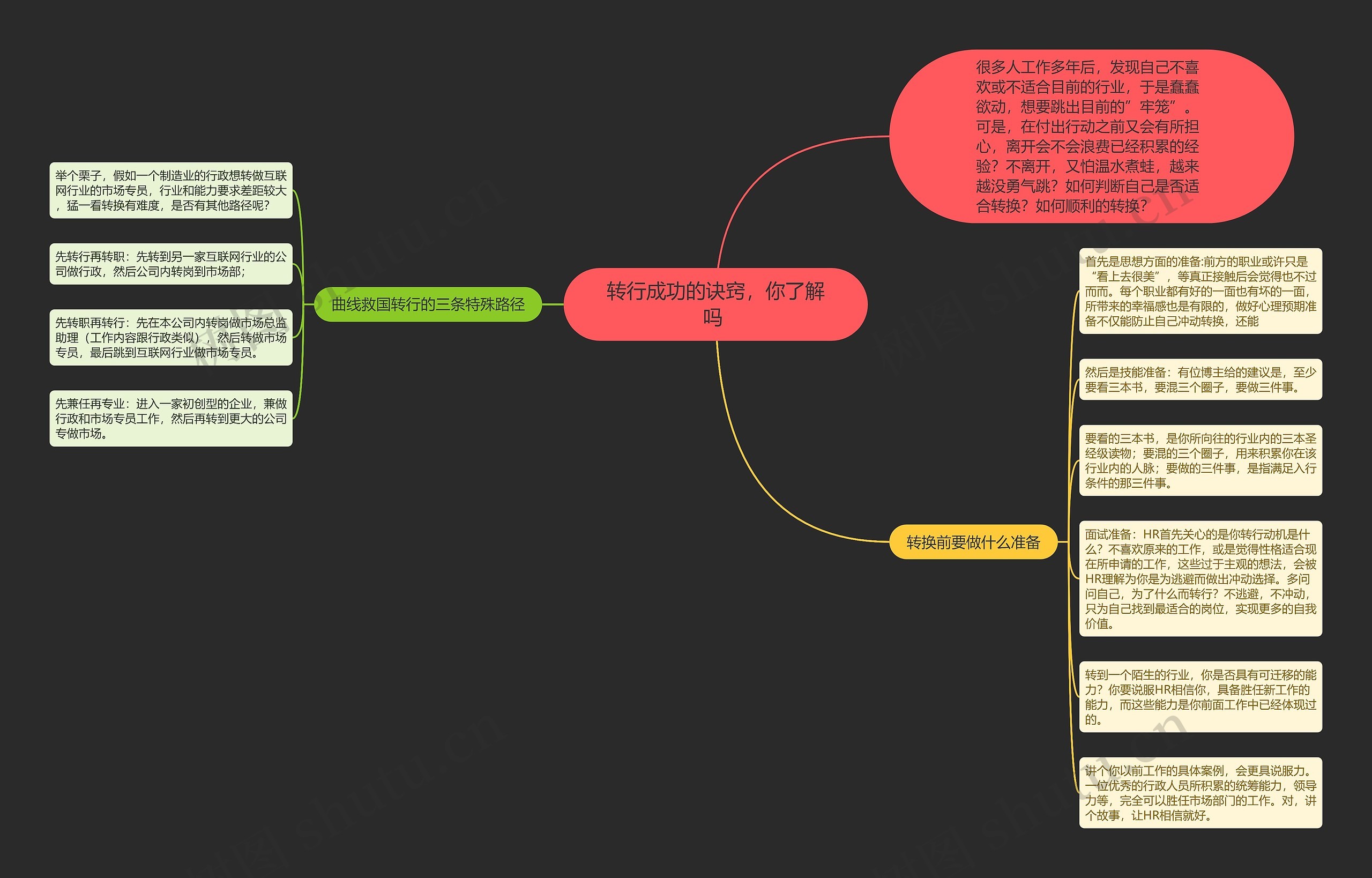 转行成功的诀窍，你了解吗 思维导图