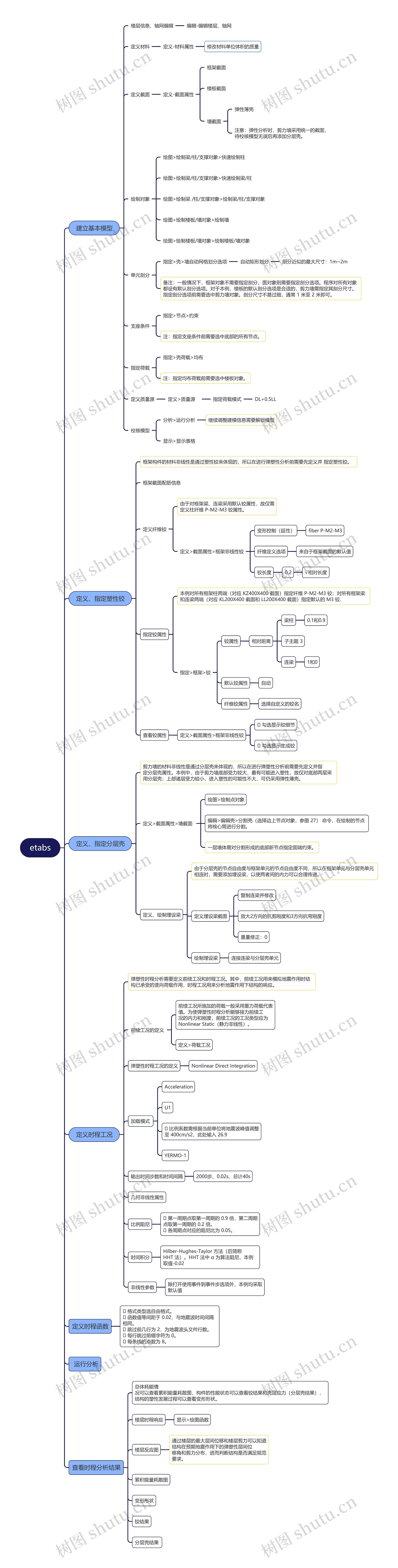 etabs思维导图高清图 etabs思维导图