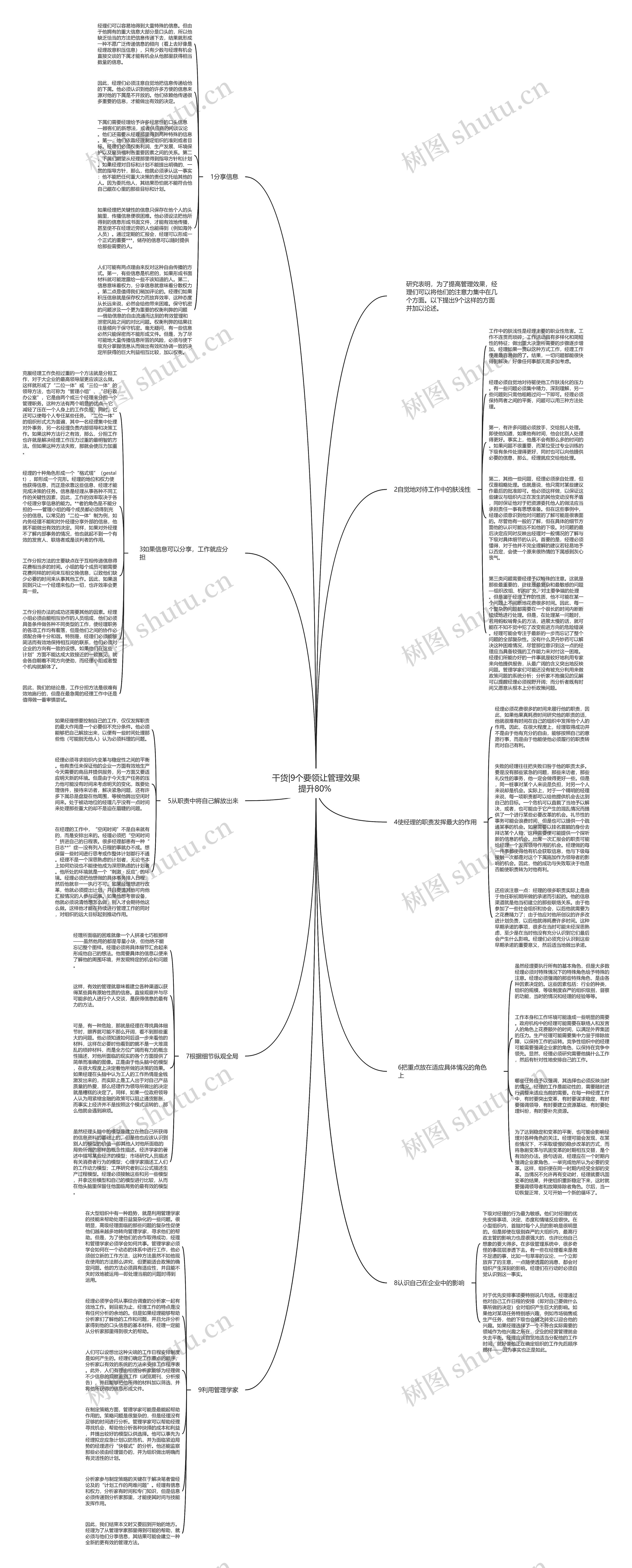 干货|9个要领让管理效果提升80% 思维导图