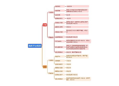 淘系平台规则