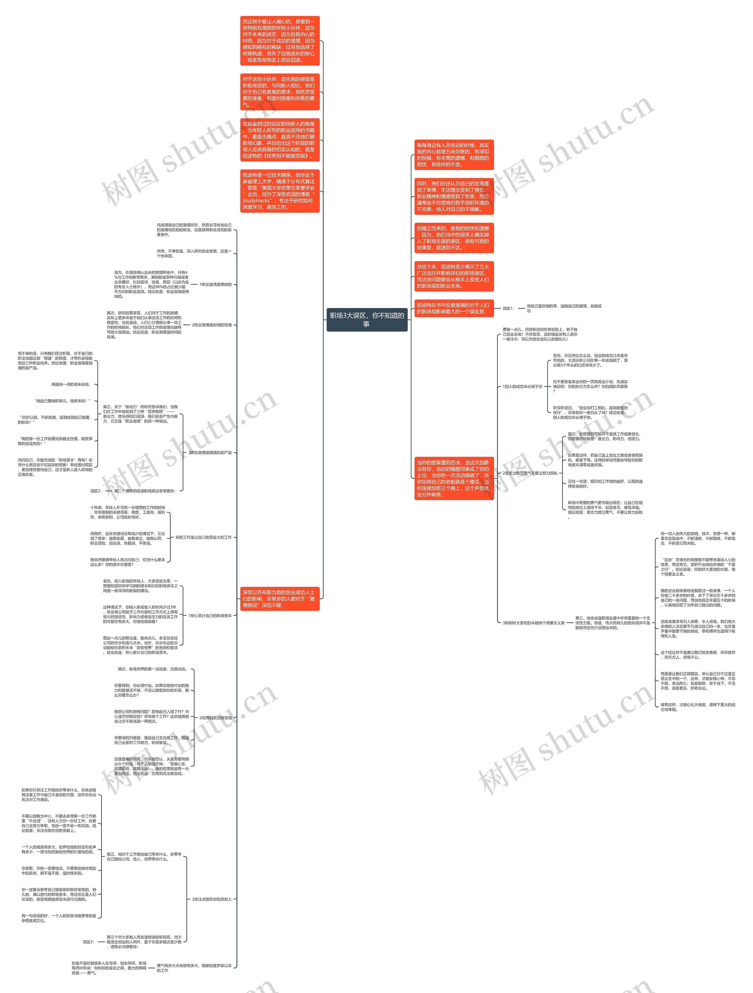 职场3大误区，你不知道的事 思维导图