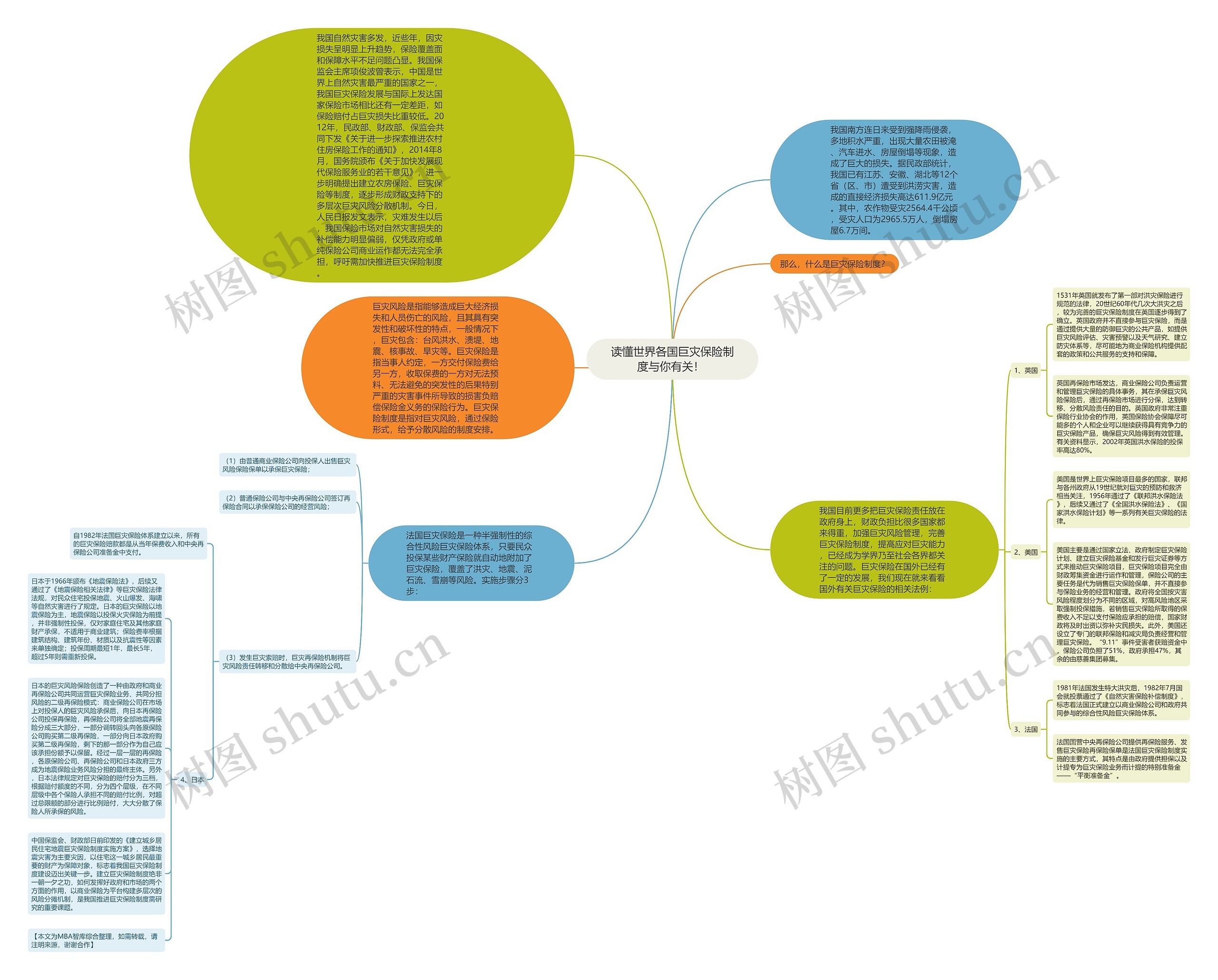 读懂世界各国巨灾保险制度与你有关！ 