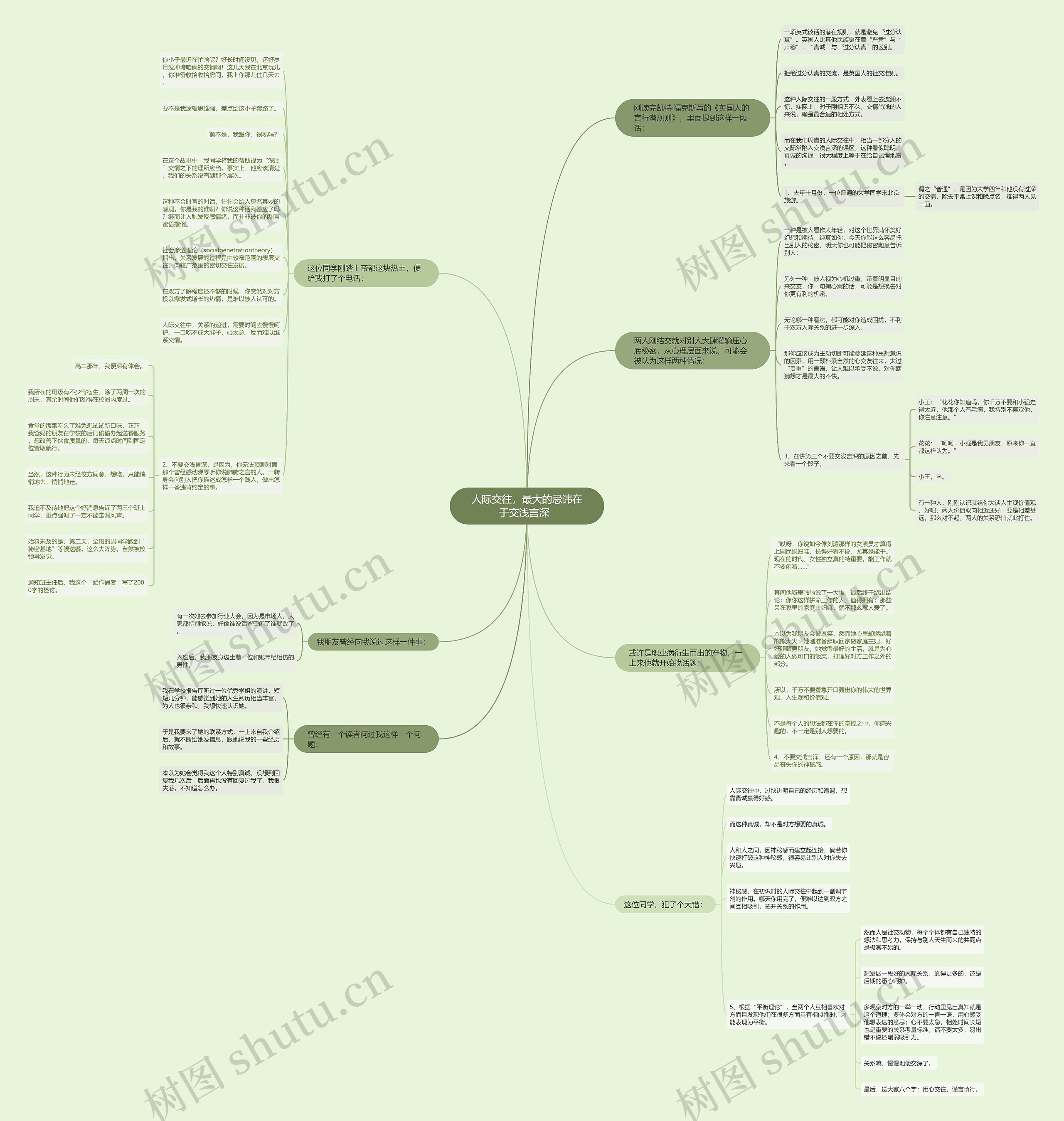 人际交往，最大的忌讳在于交浅言深  思维导图
