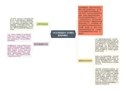 360从美国退市 360概念股集体躁动 