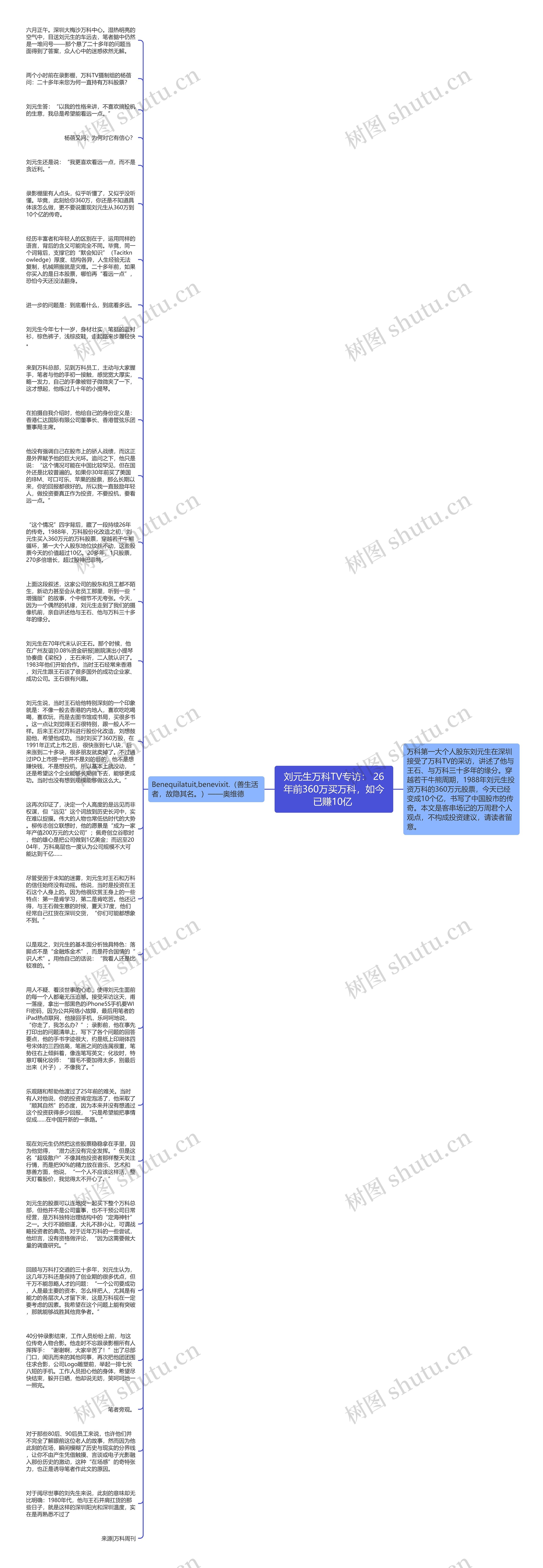 刘元生万科TV专访： 26年前360万买万科，如今已赚10亿 思维导图