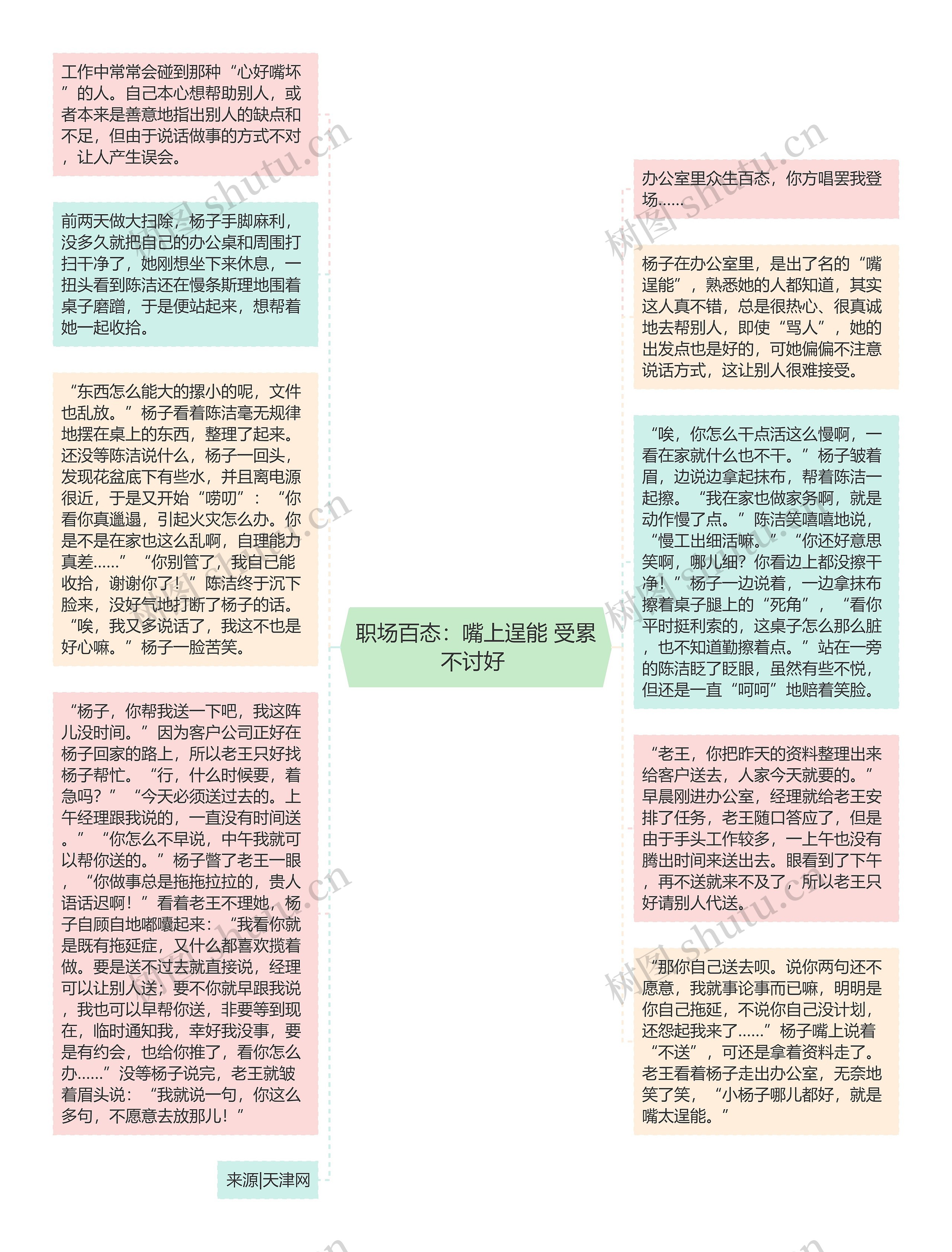 职场百态：嘴上逞能 受累不讨好 思维导图