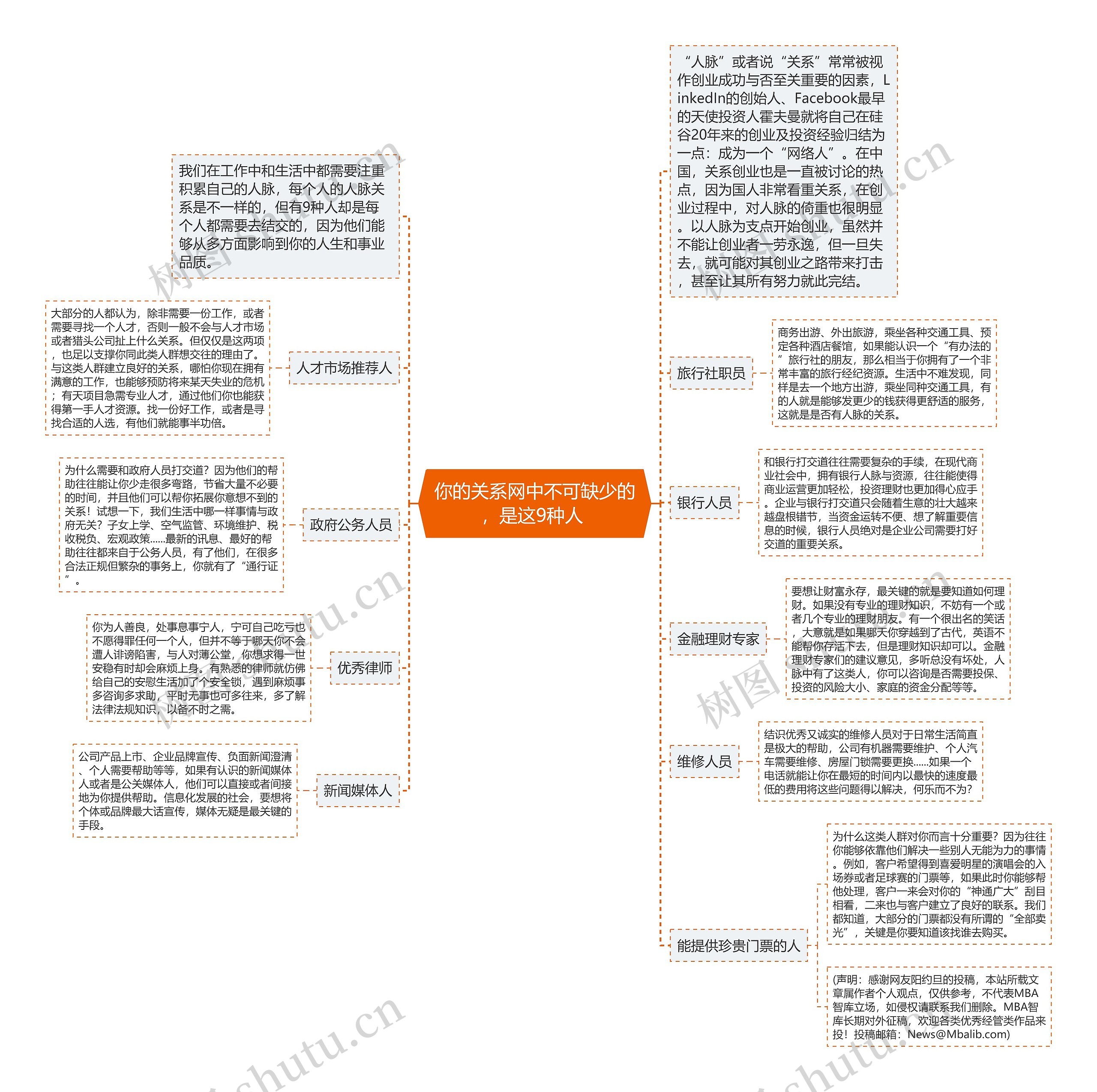 你的关系网中不可缺少的，是这9种人 