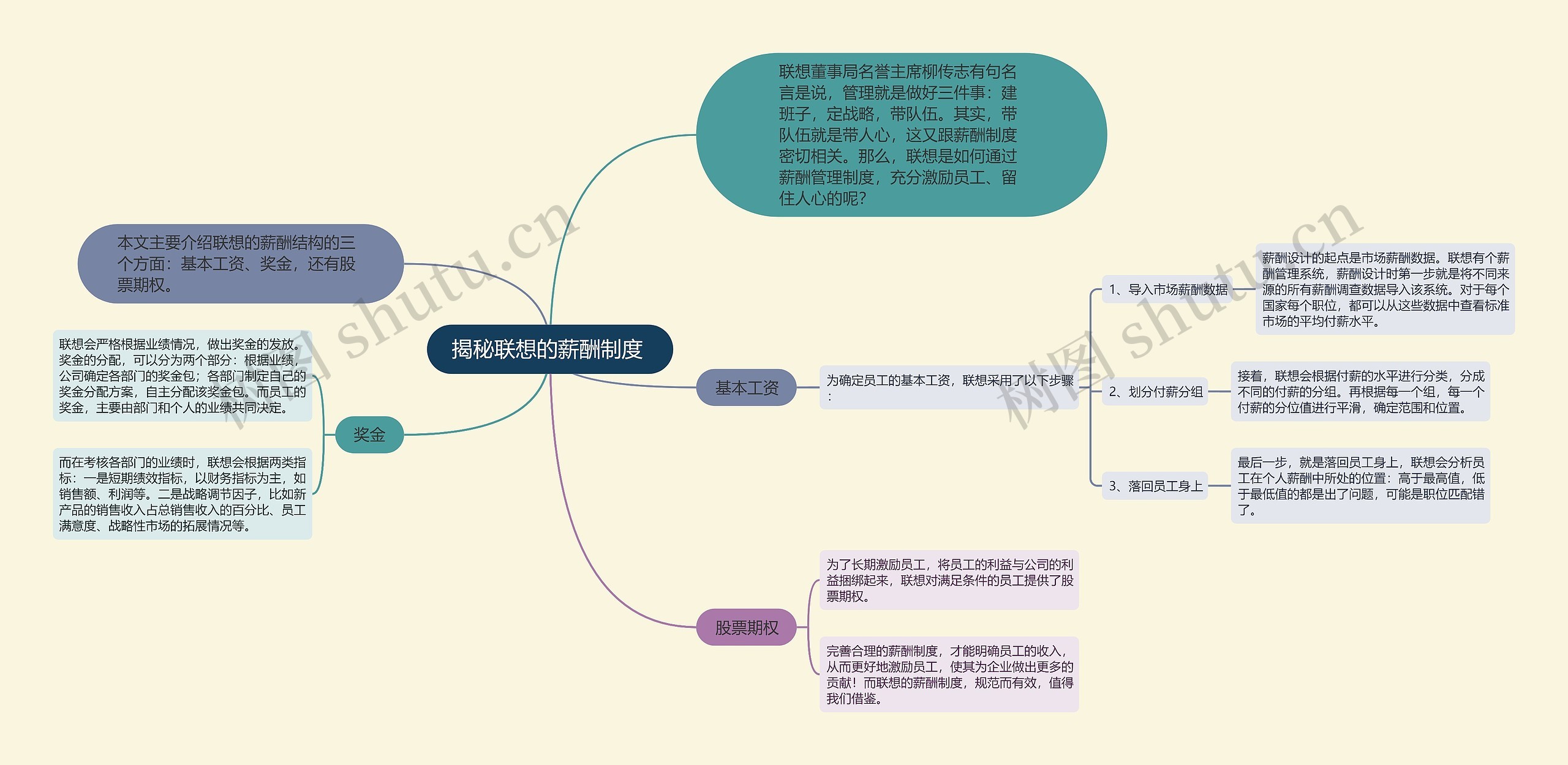 揭秘联想的薪酬制度 