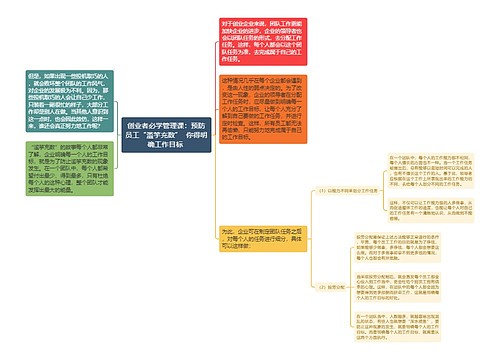 创业者必学管理课：预防员工“滥竽充数”  你得明确工作目标 