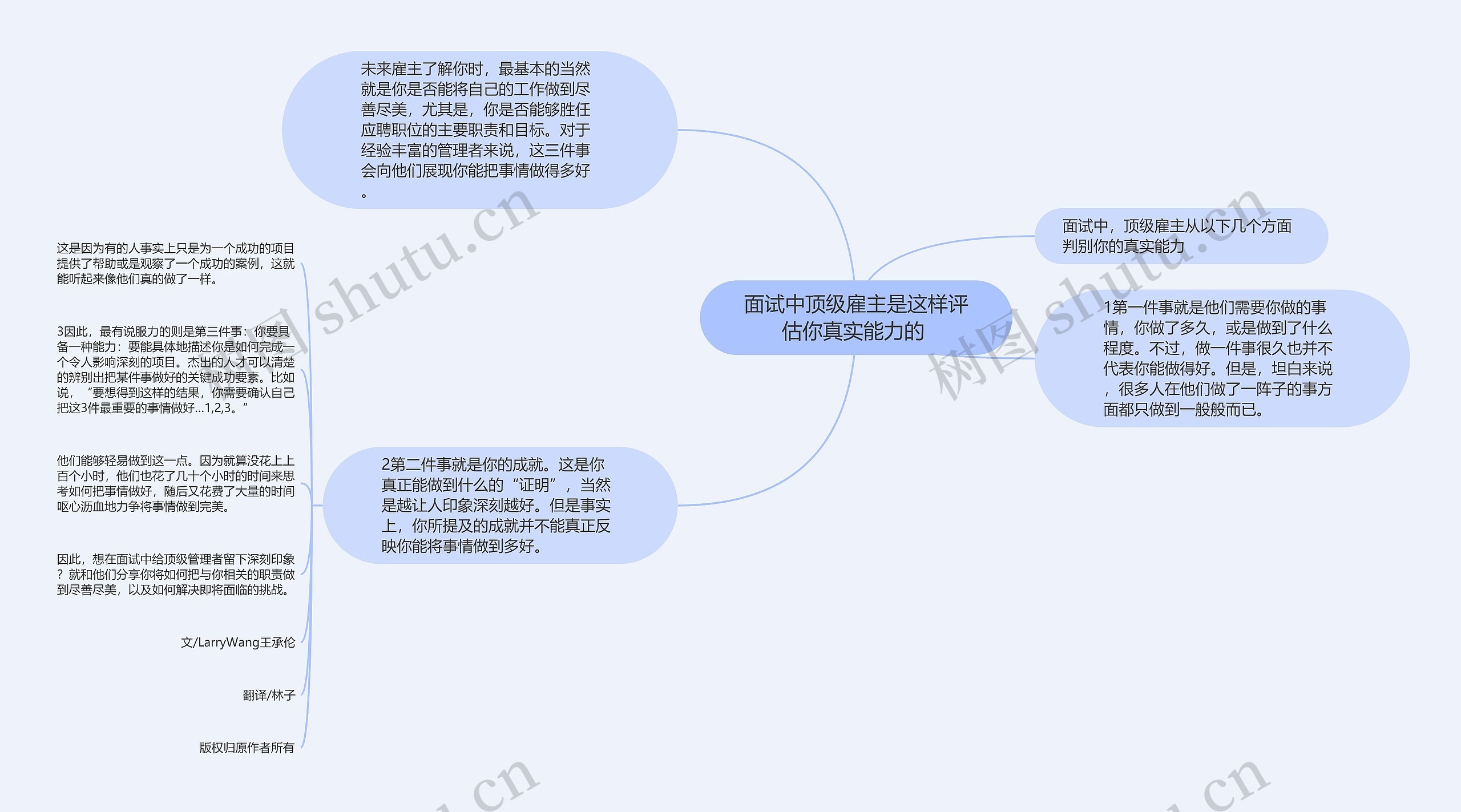 面试中顶级雇主是这样评估你真实能力的 思维导图