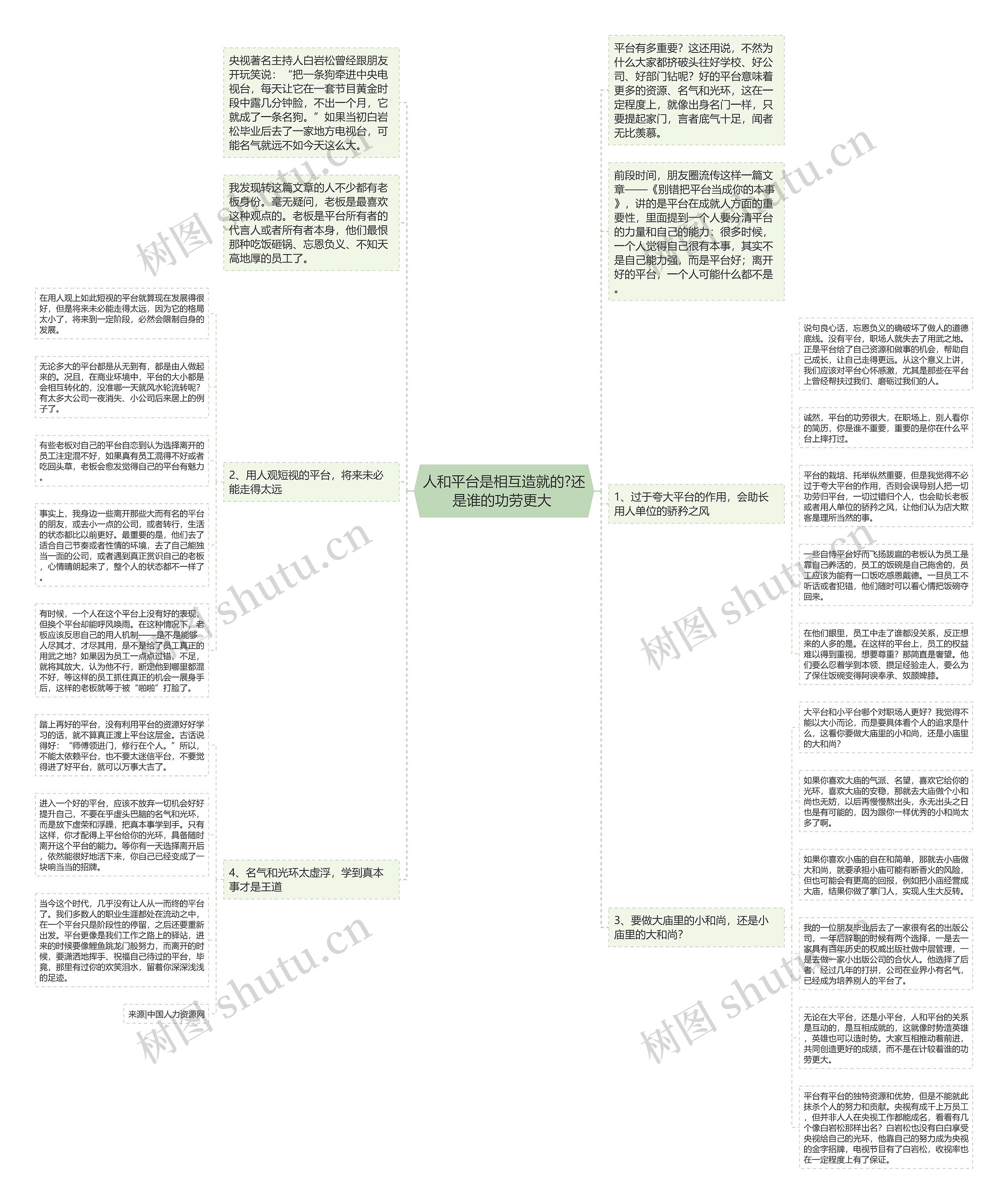 人和平台是相互造就的?还是谁的功劳更大 思维导图