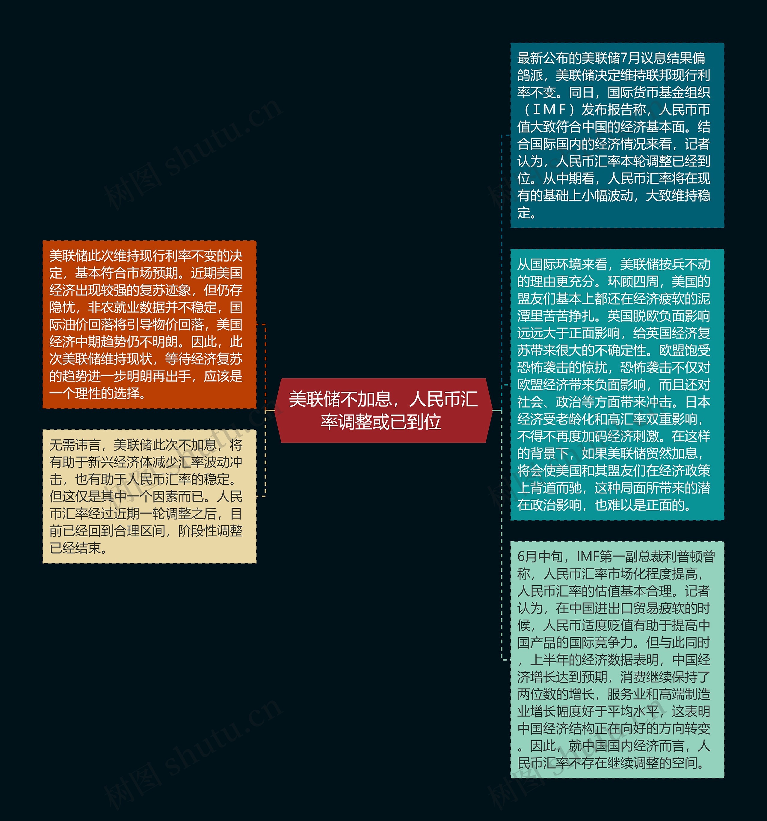 美联储不加息，人民币汇率调整或已到位 