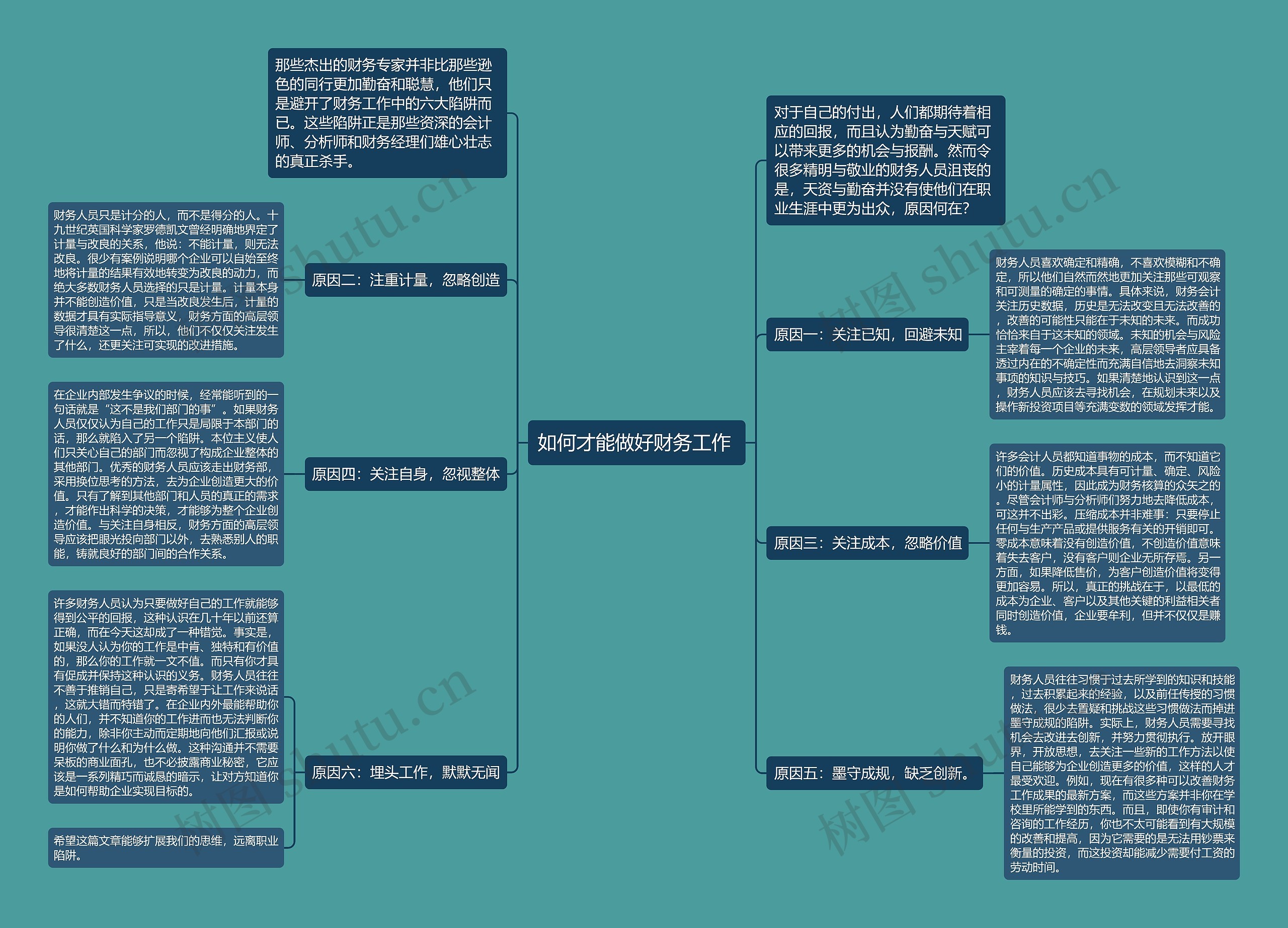 如何才能做好财务工作 思维导图