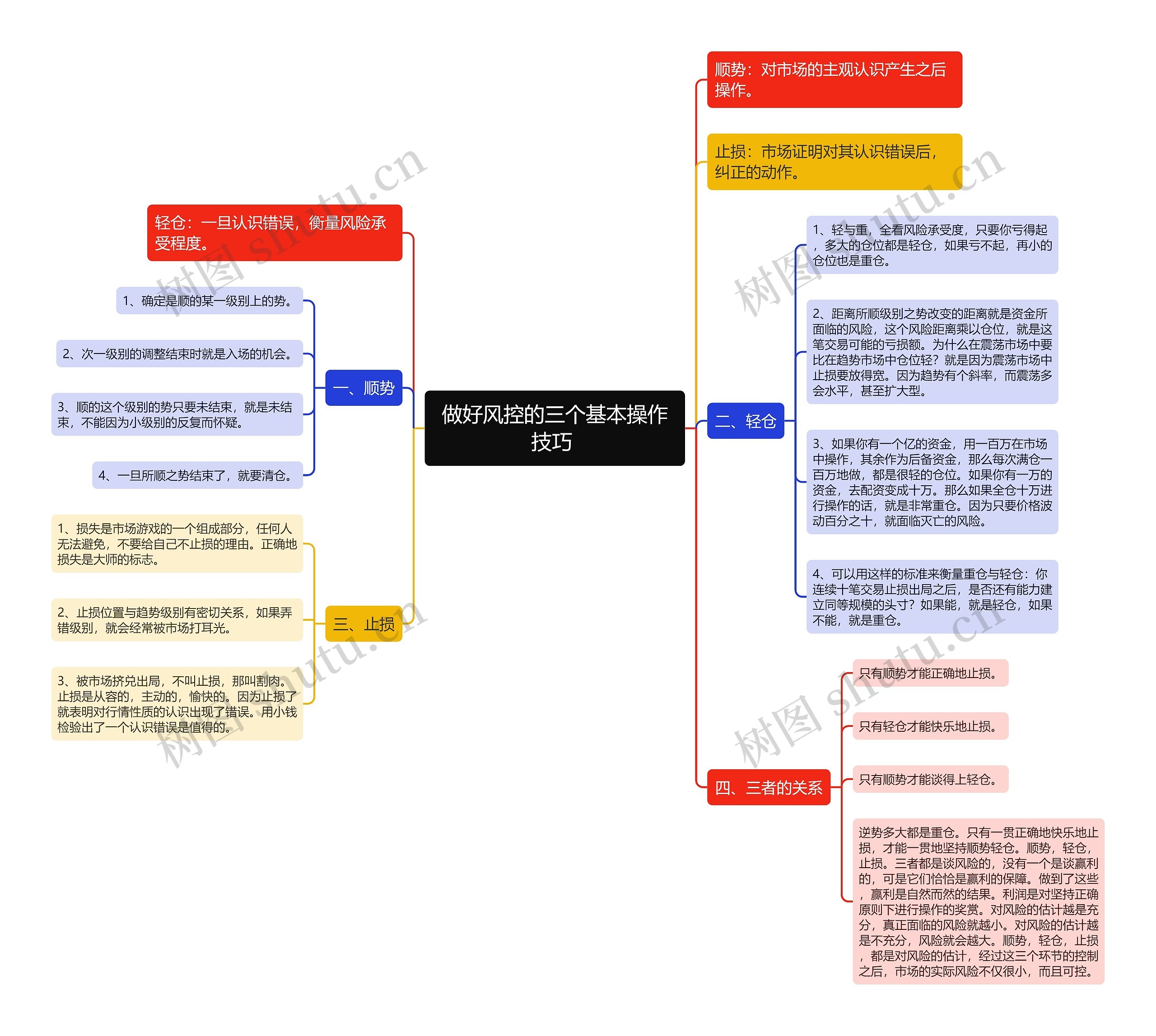 做好风控的三个基本操作技巧 