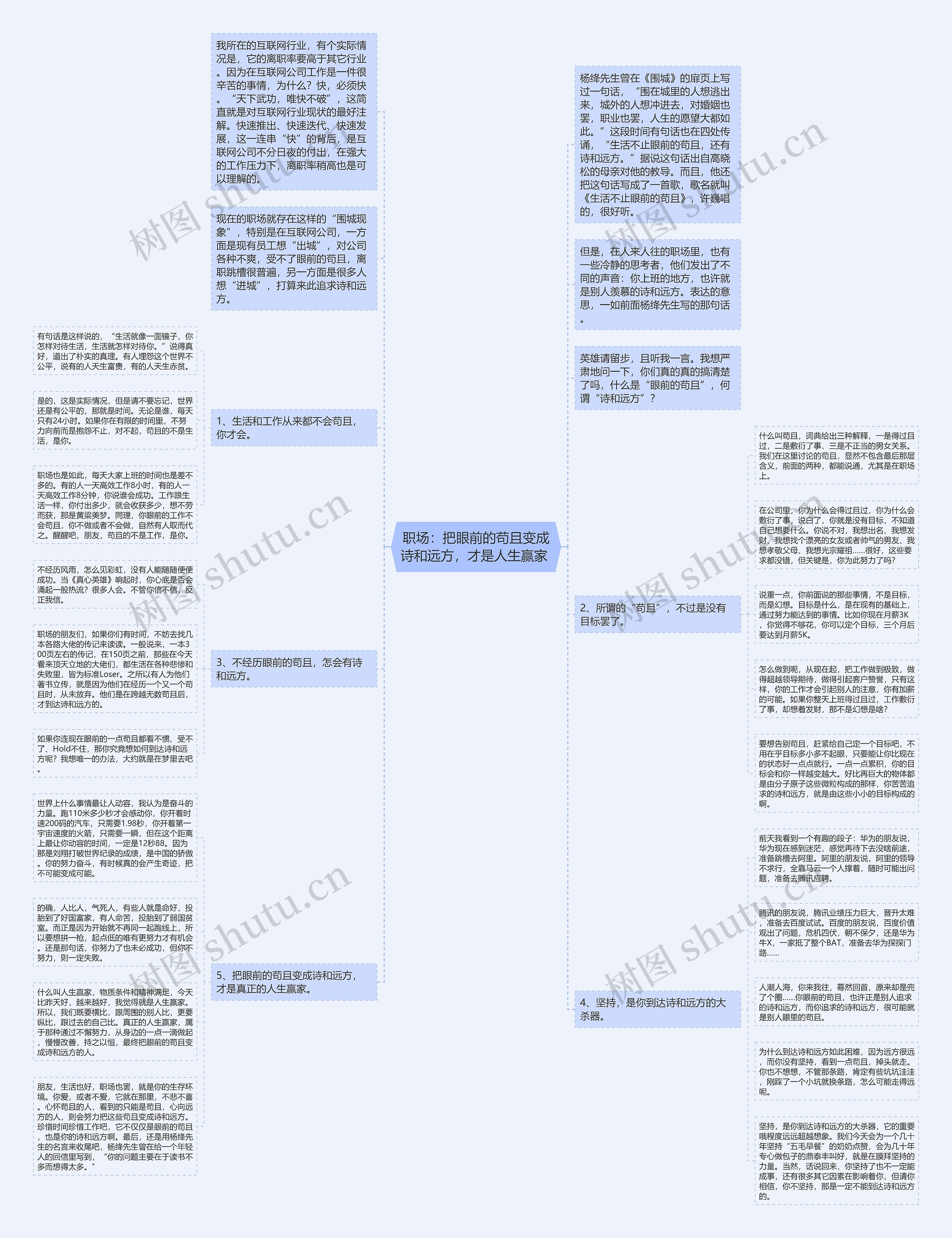 职场：把眼前的苟且变成诗和远方，才是人生赢家 思维导图