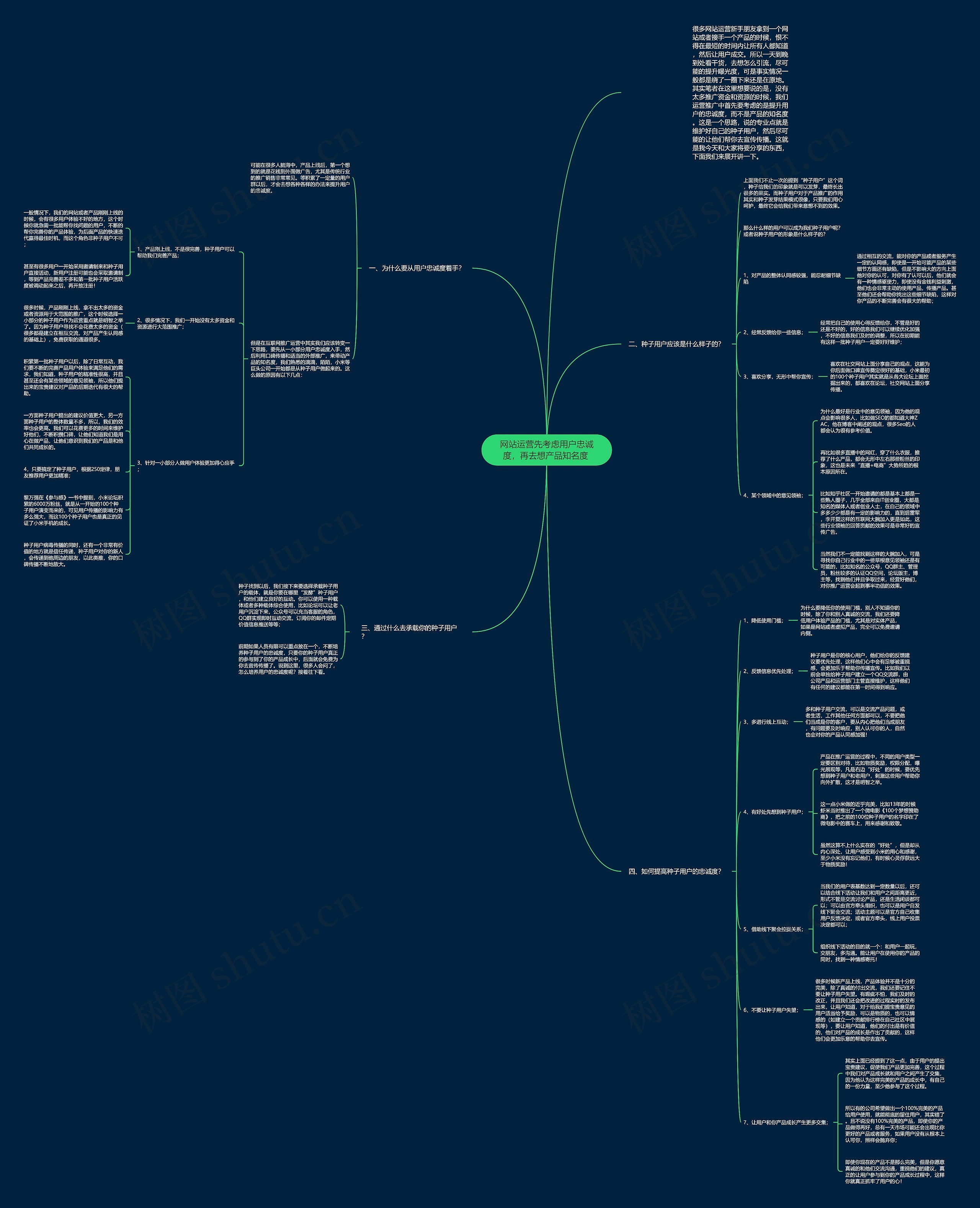 网站运营先考虑用户忠诚度，再去想产品知名度 思维导图