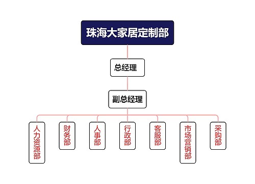 珠海大家居定制部