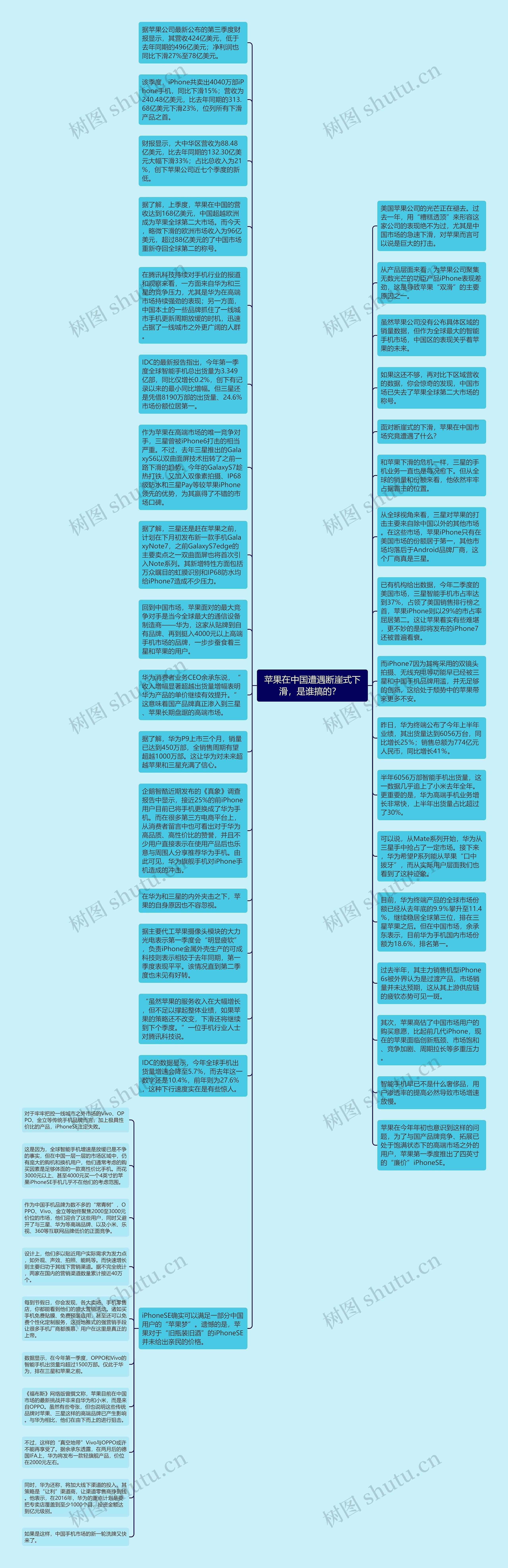 苹果在中国遭遇断崖式下滑，是谁搞的？  