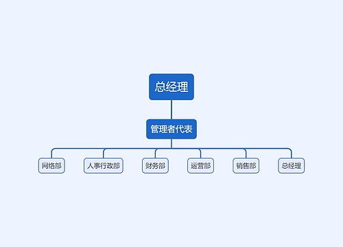 总经理组织架构图