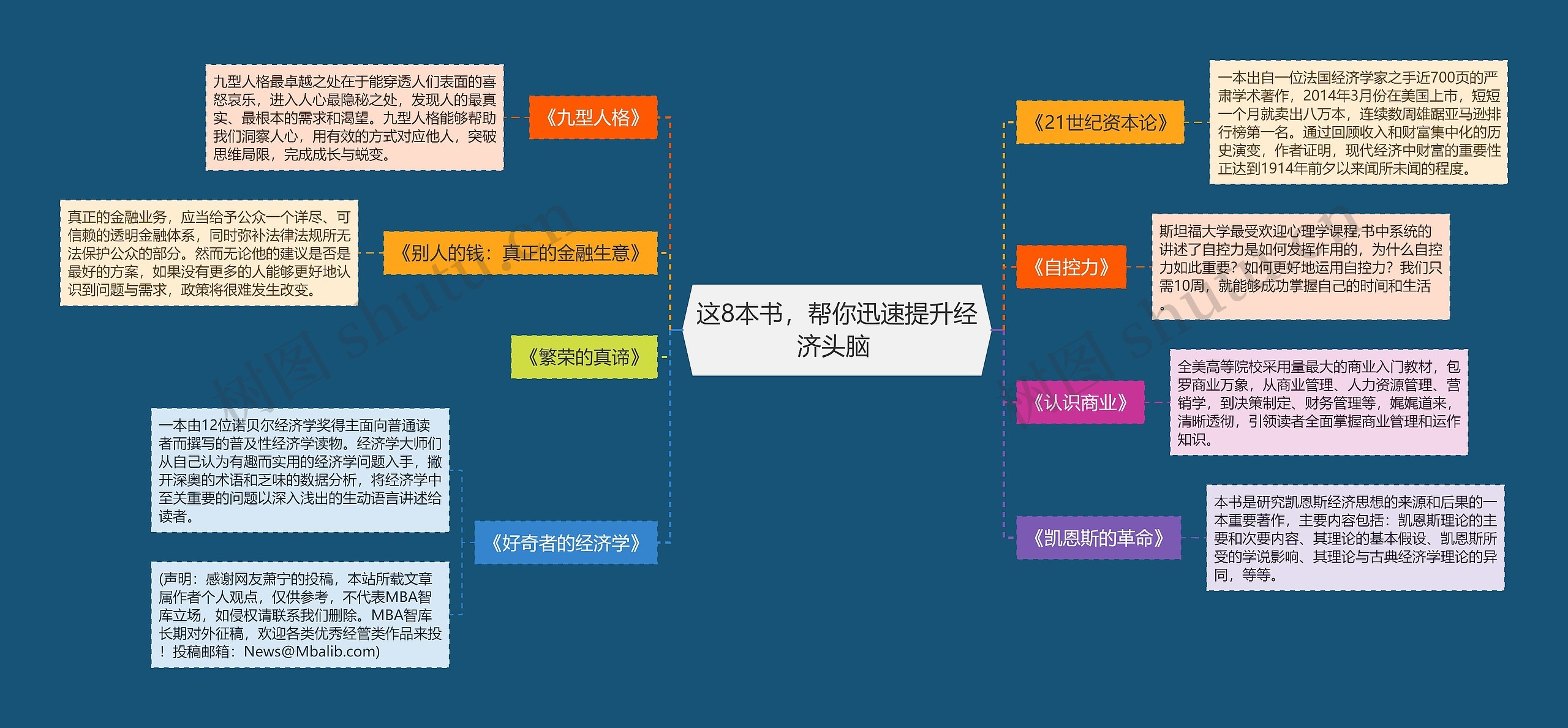 这8本书，帮你迅速提升经济头脑 