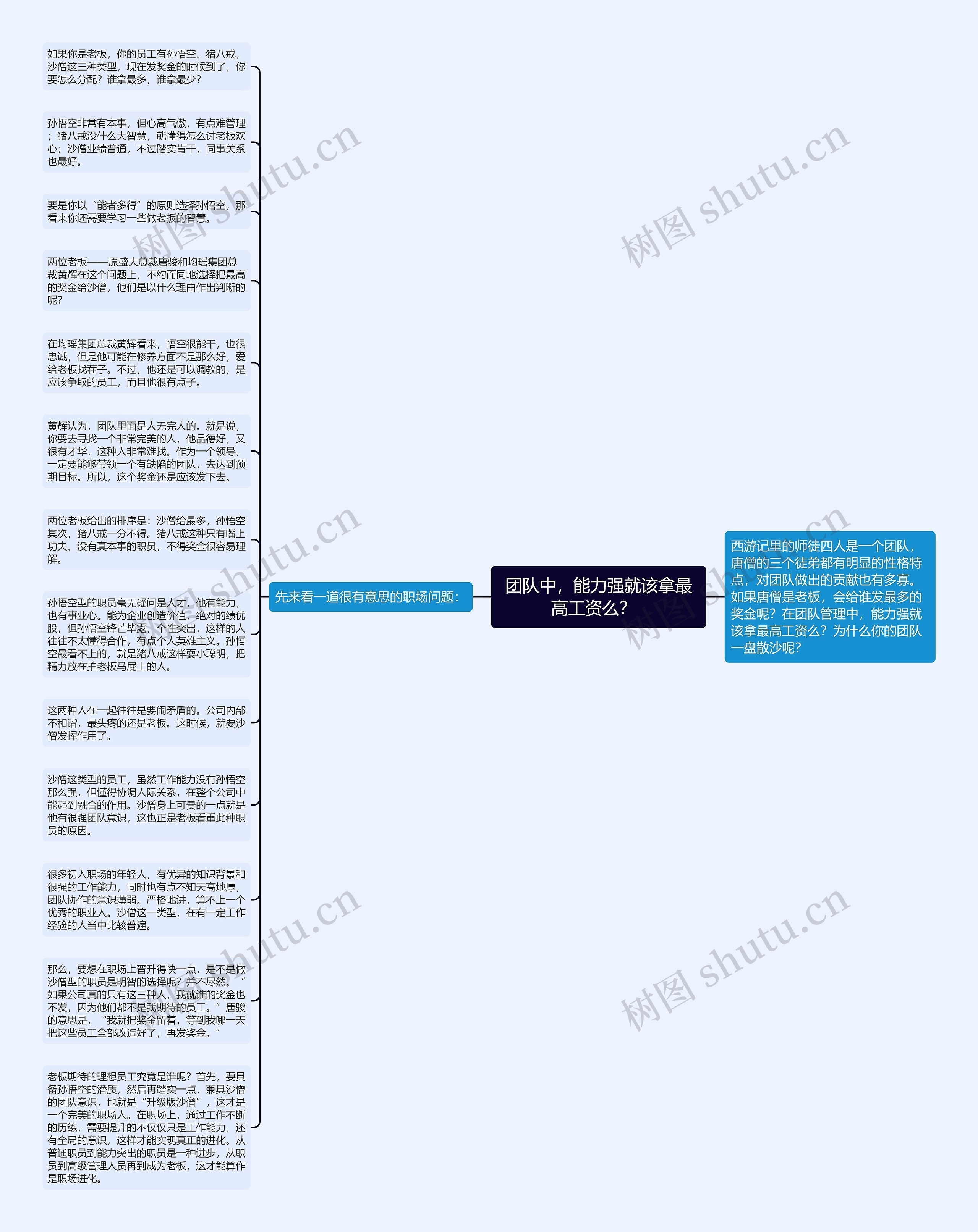 团队中，能力强就该拿最高工资么？  