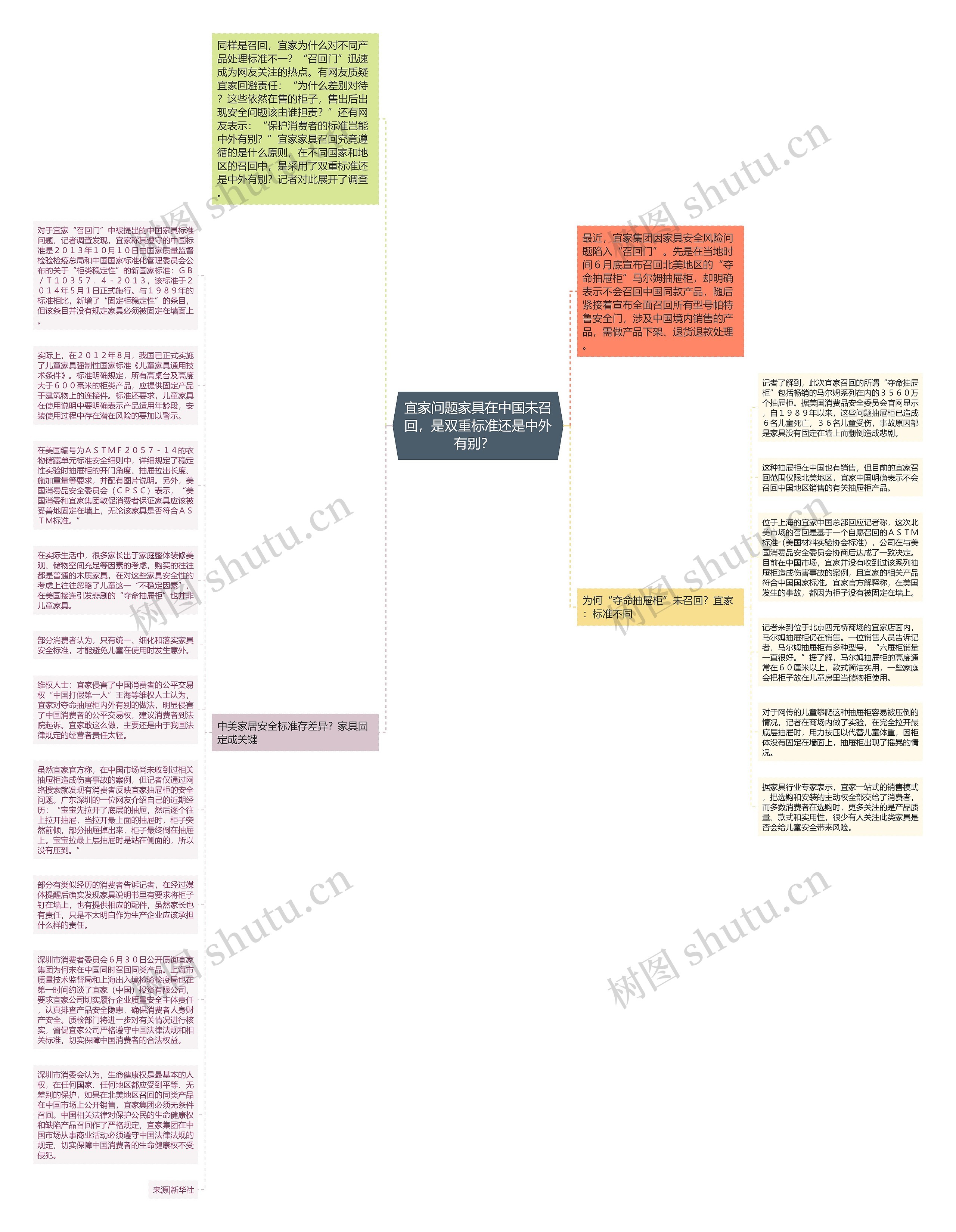 宜家问题家具在中国未召回，是双重标准还是中外有别？  