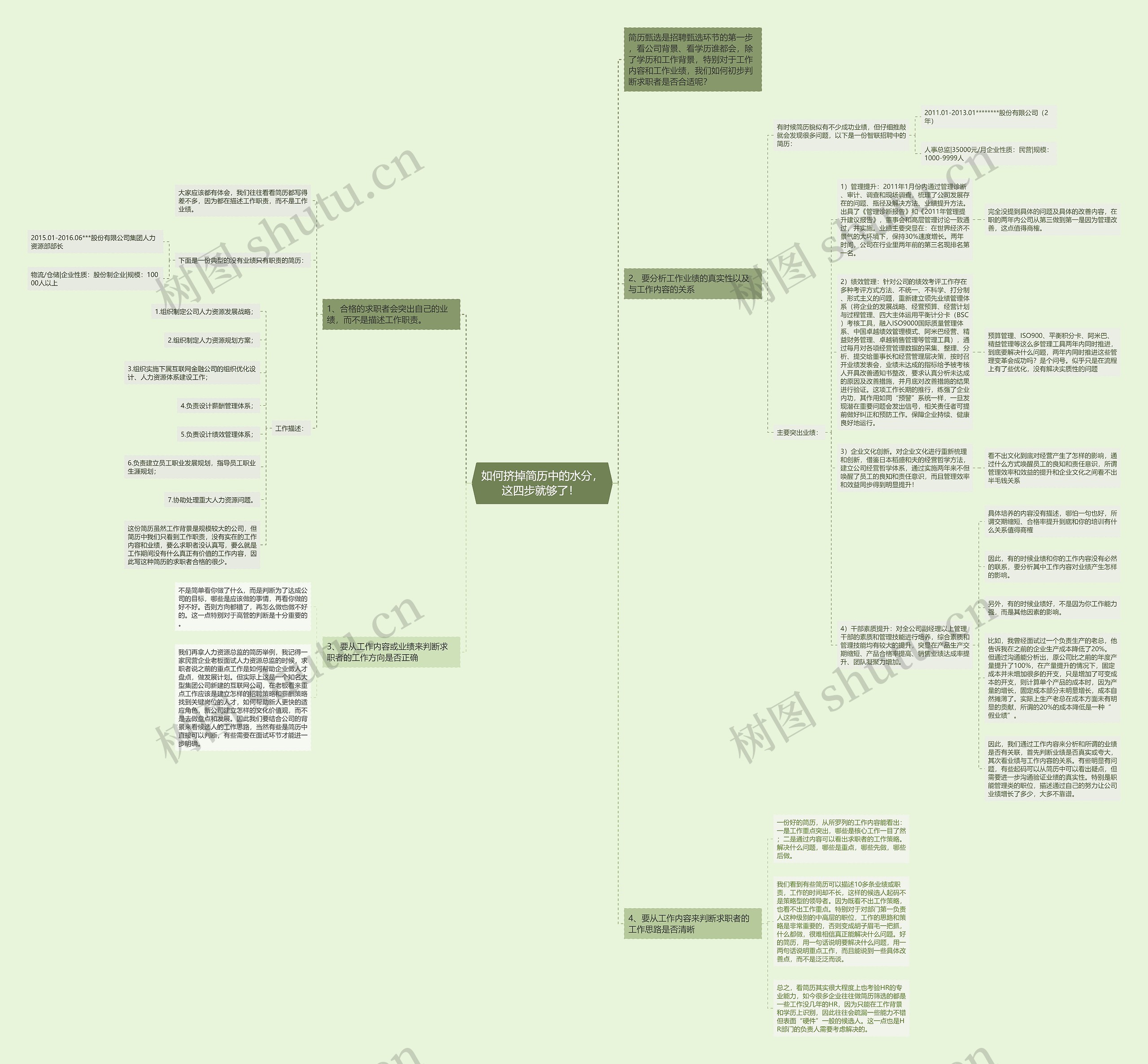 如何挤掉简历中的水分,这四步就够了! 思维导图高清图 如何挤掉简历中的水分,这四步就够了! 思维导图