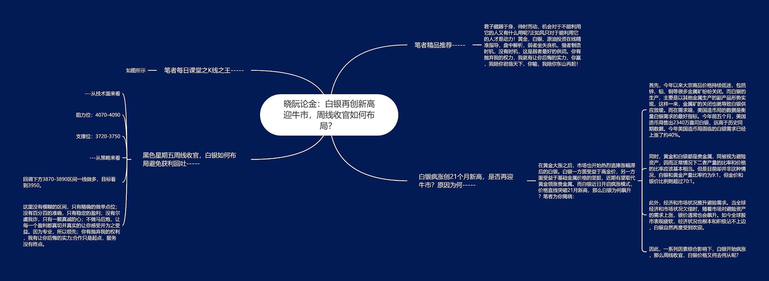 晓阮论金：白银再创新高迎牛市，周线收官如何布局？ 思维导图