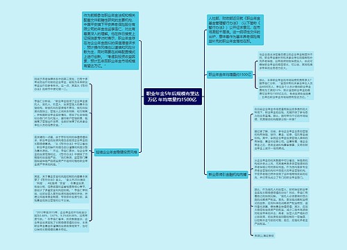 职业年金5年后规模有望达万亿 年均增量约1500亿 